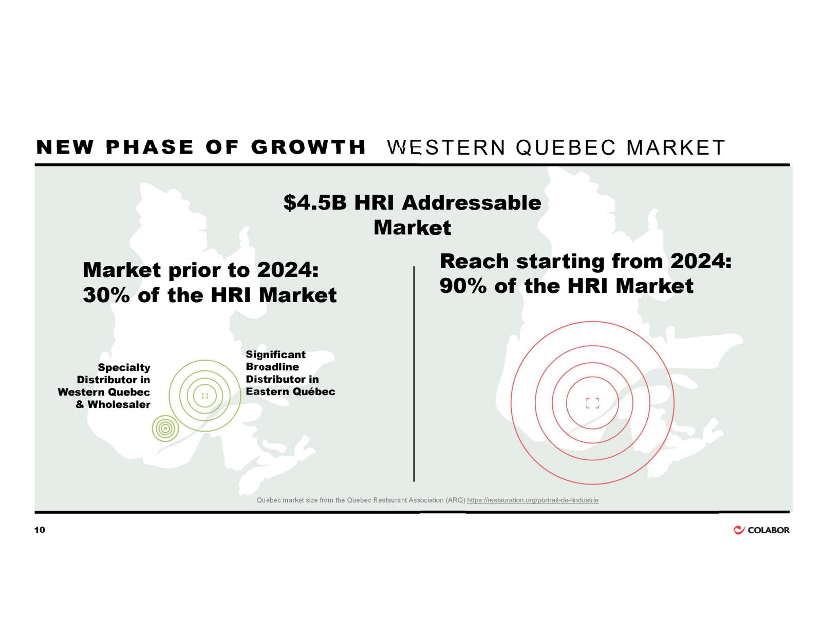 NEW PHASE OF GROWTH 