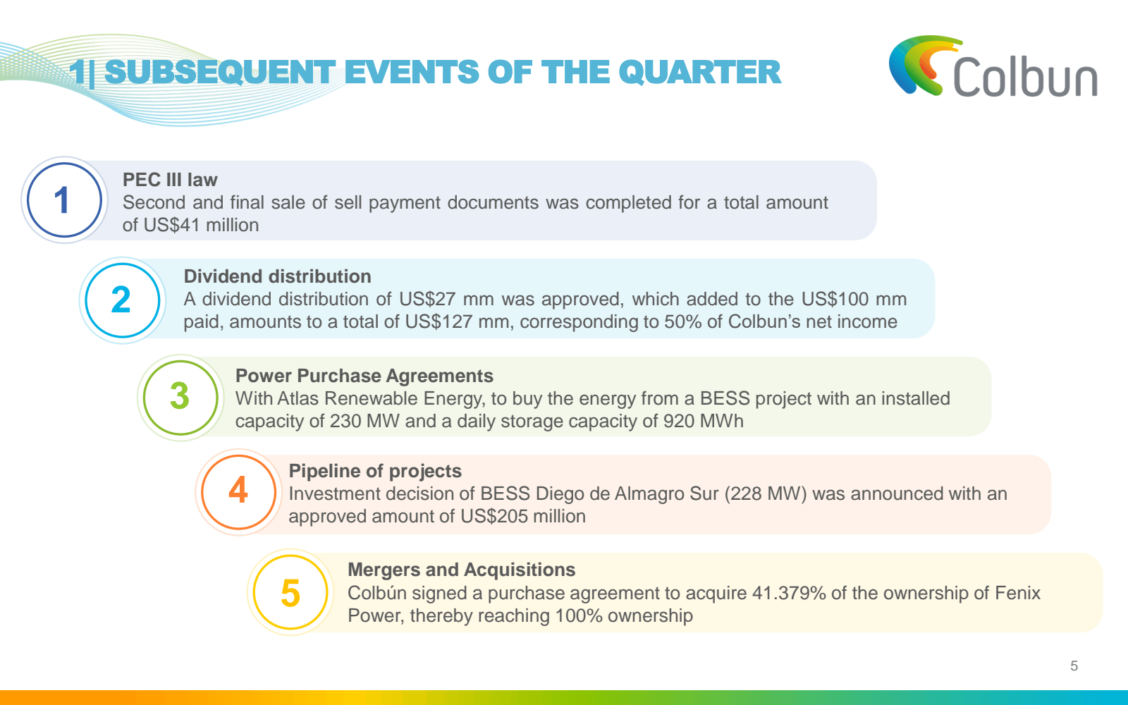 1 SUBSEQUENT EVENTS 