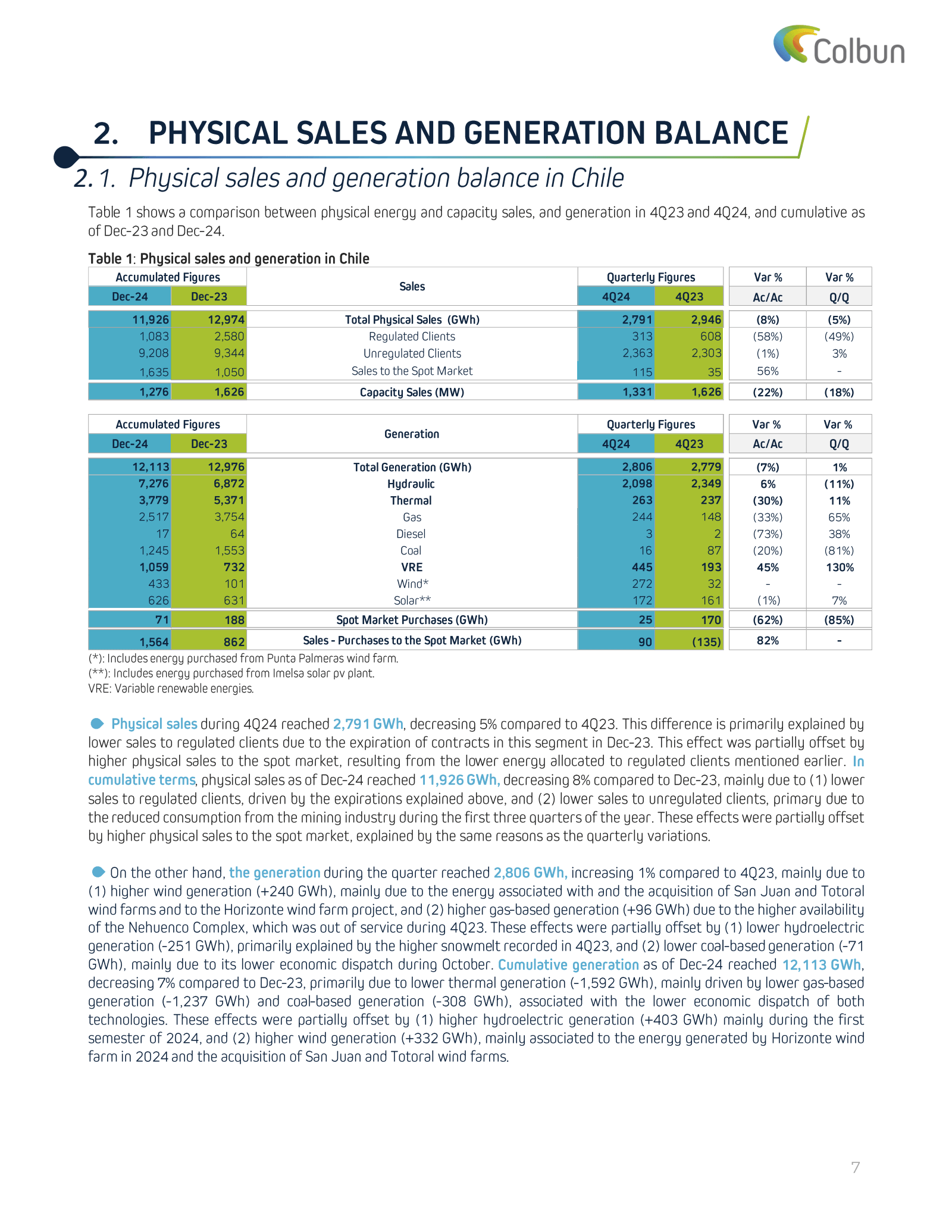 2. PHYSICAL SALES AN