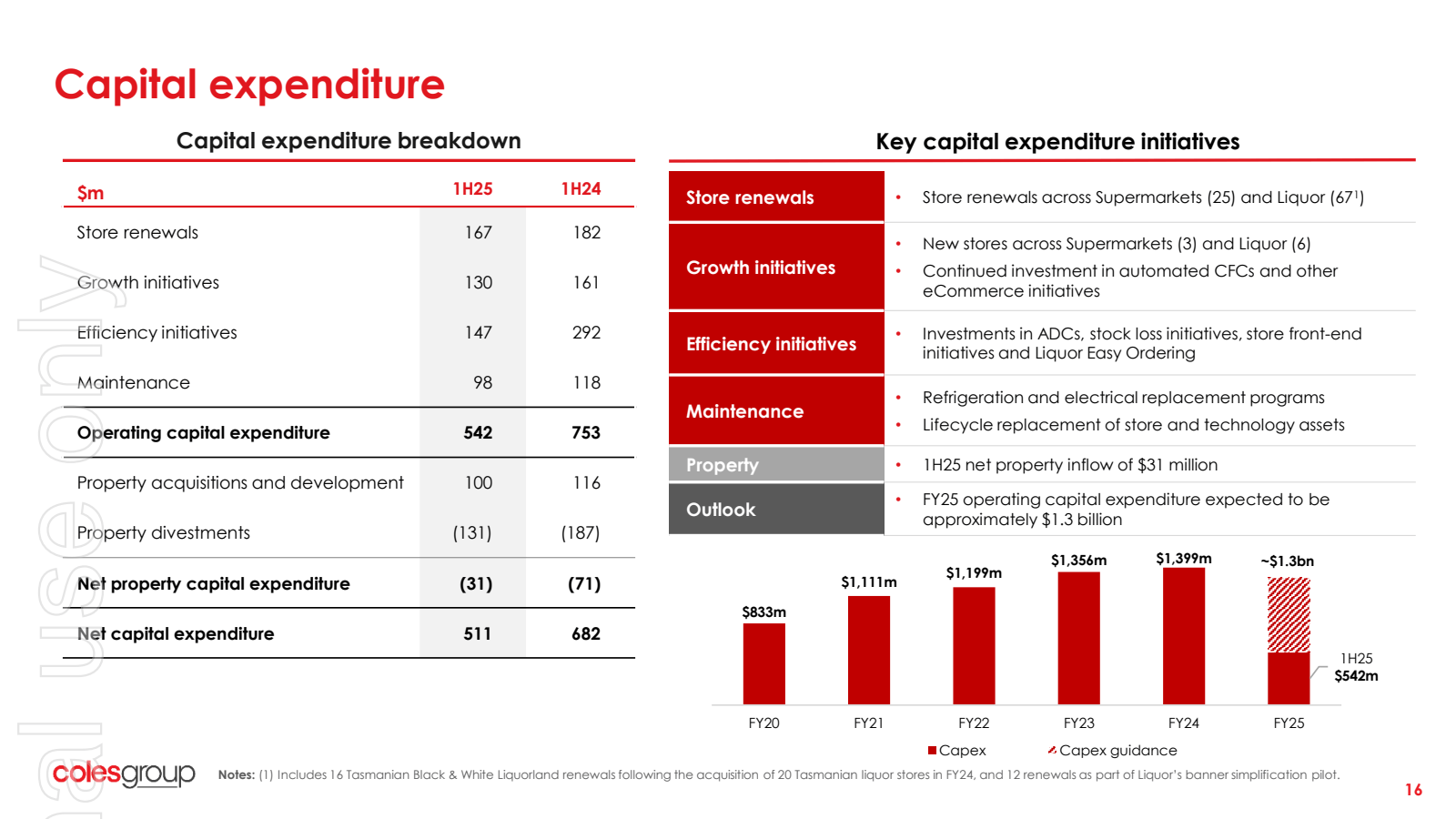 Capital expenditure 