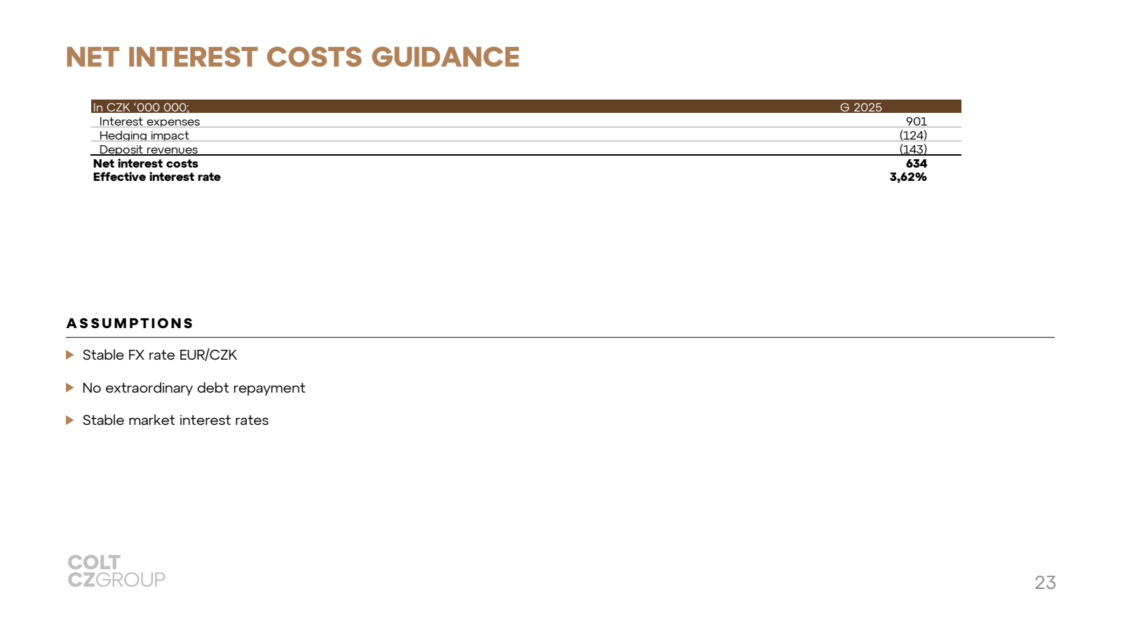 NET INTEREST COSTS G