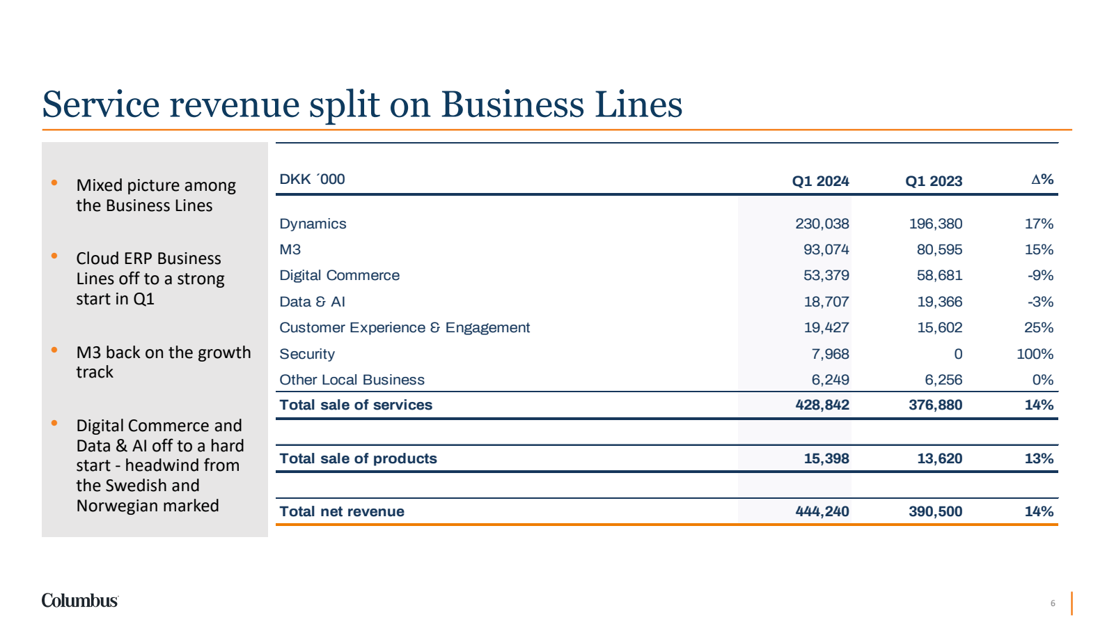 Service revenue spli