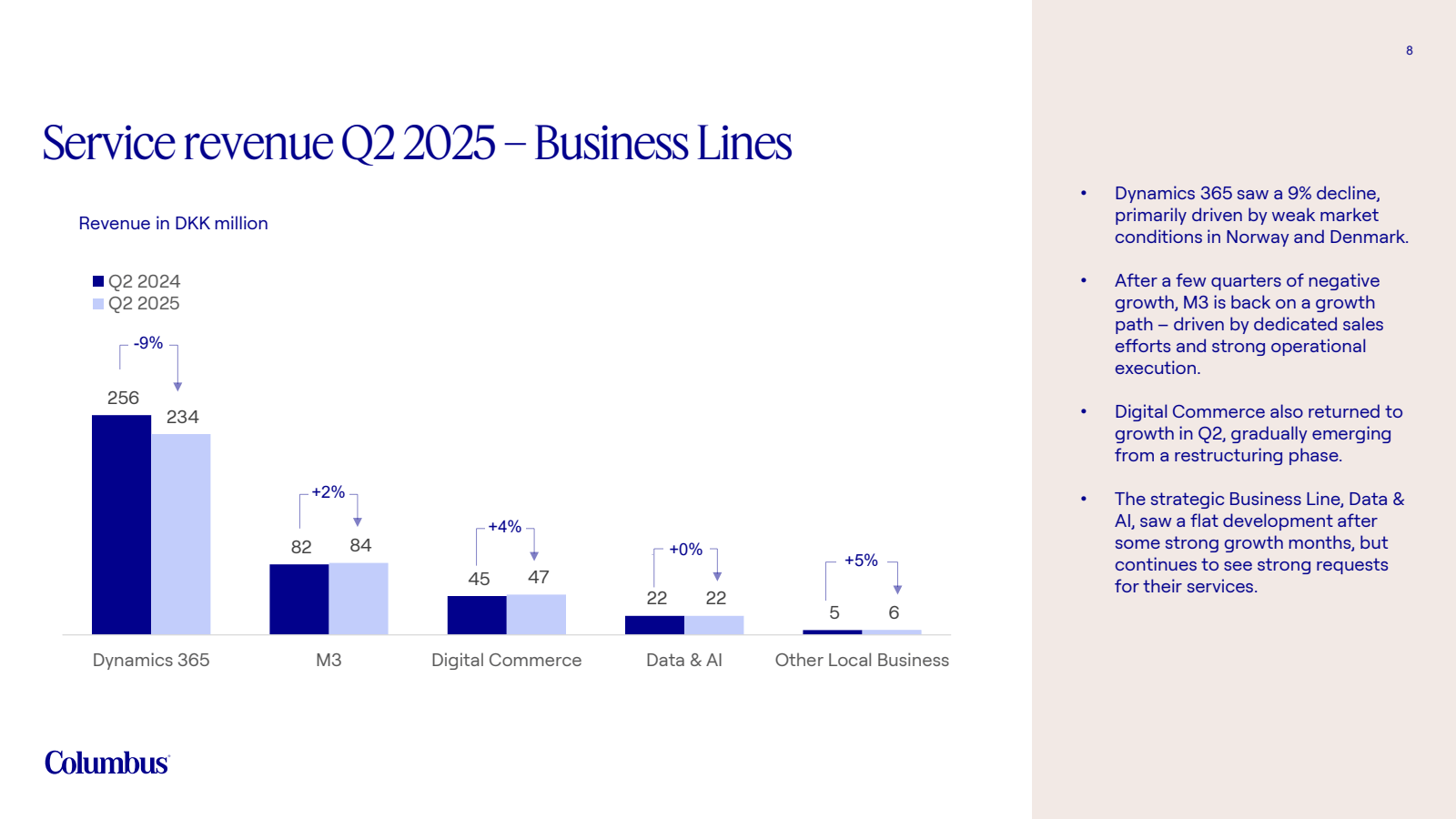 Service revenue Q2 2