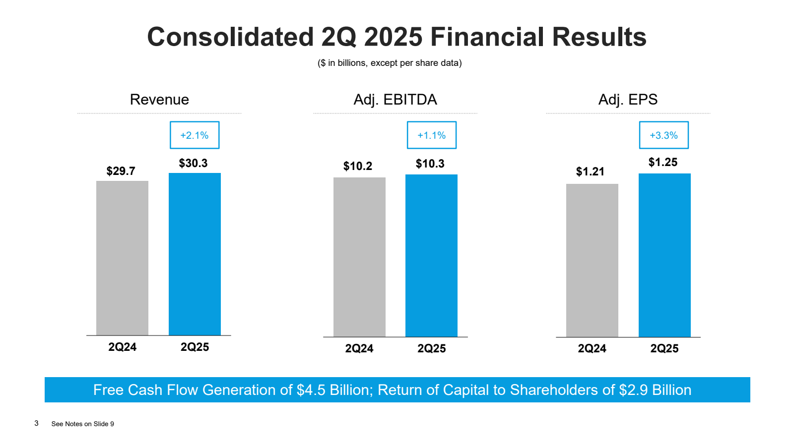 Consolidated 2Q 2025