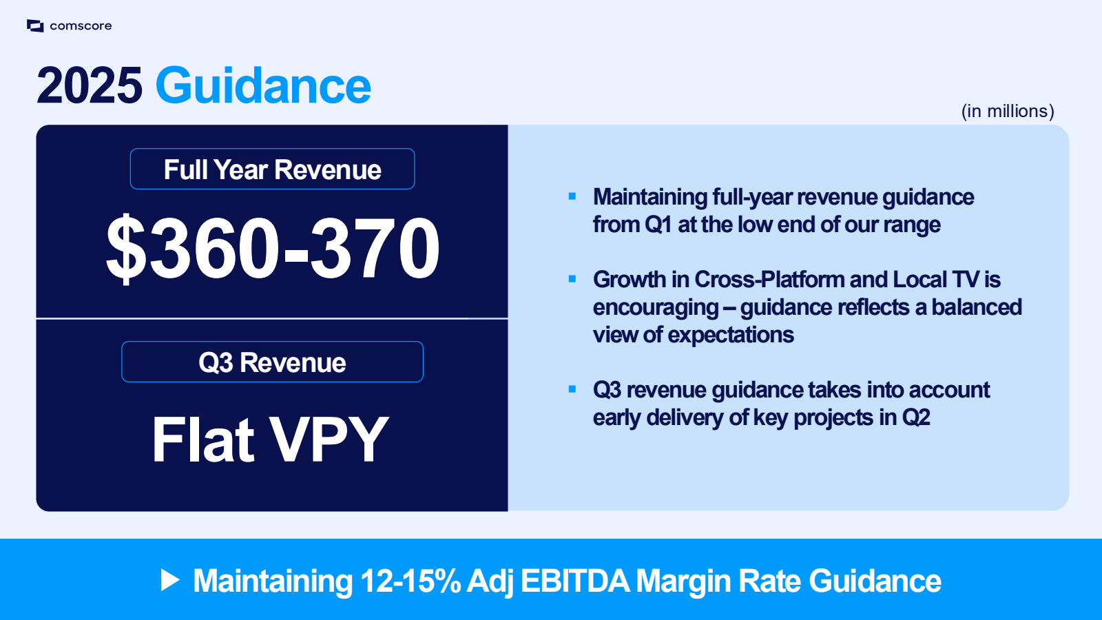comscore

2025 Guida