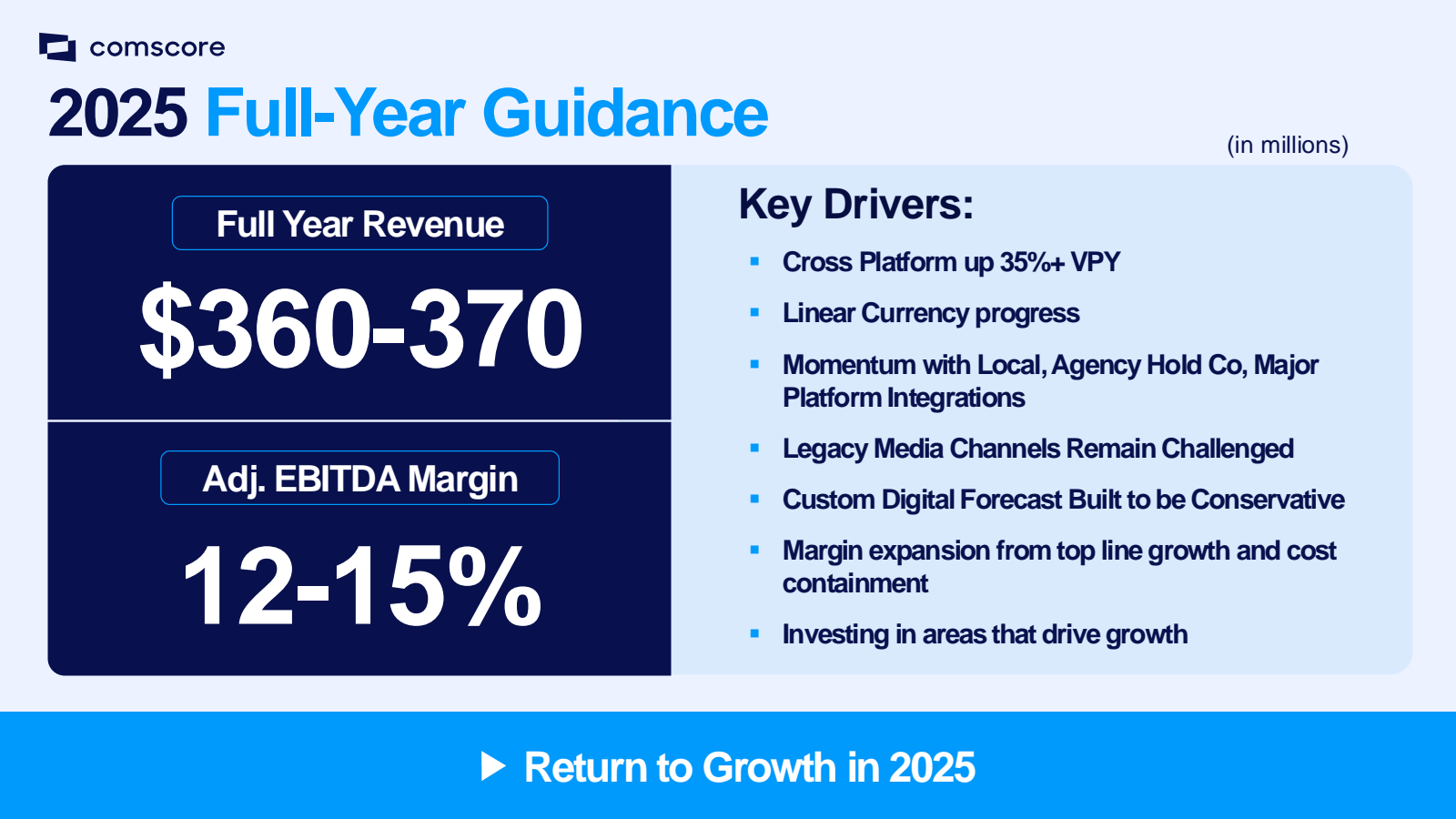 comscore 

2025 Full