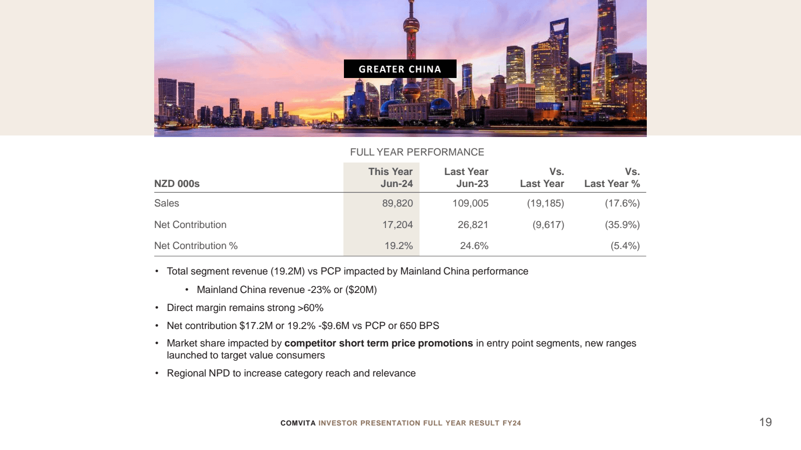 NZD 000s 

Sales 

N