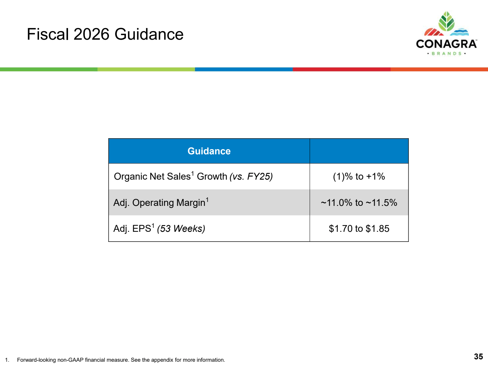 Fiscal 2026 Guidance