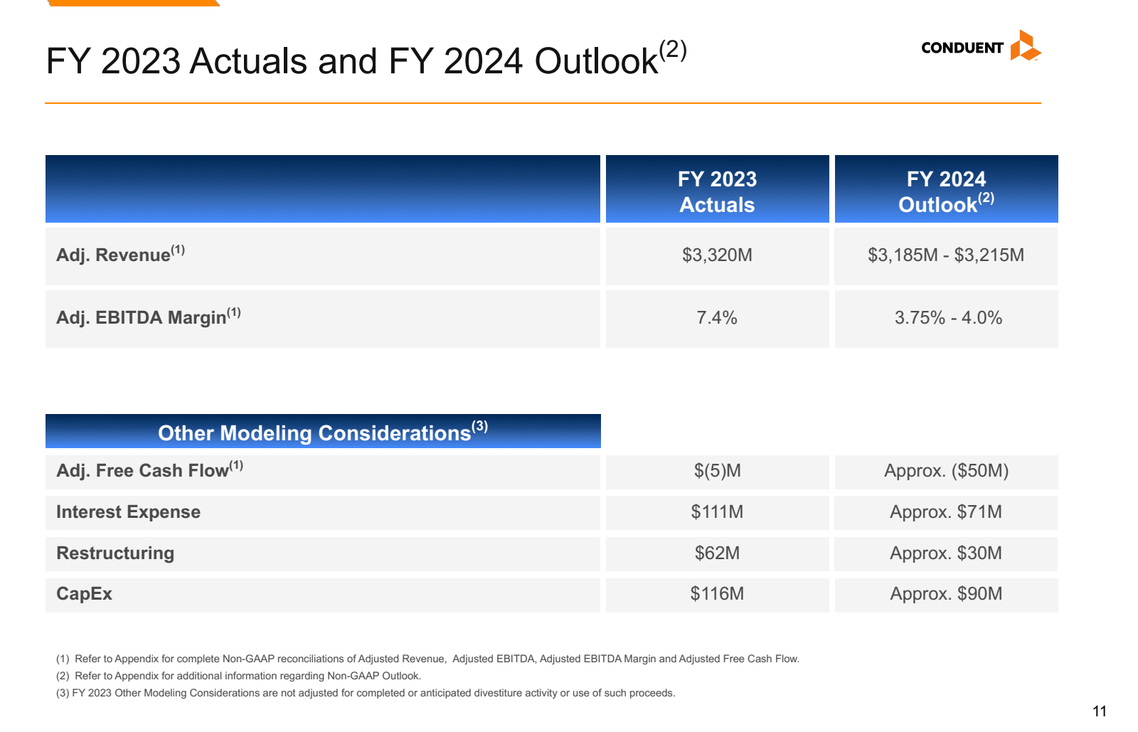 FY 2023 Actuals and 