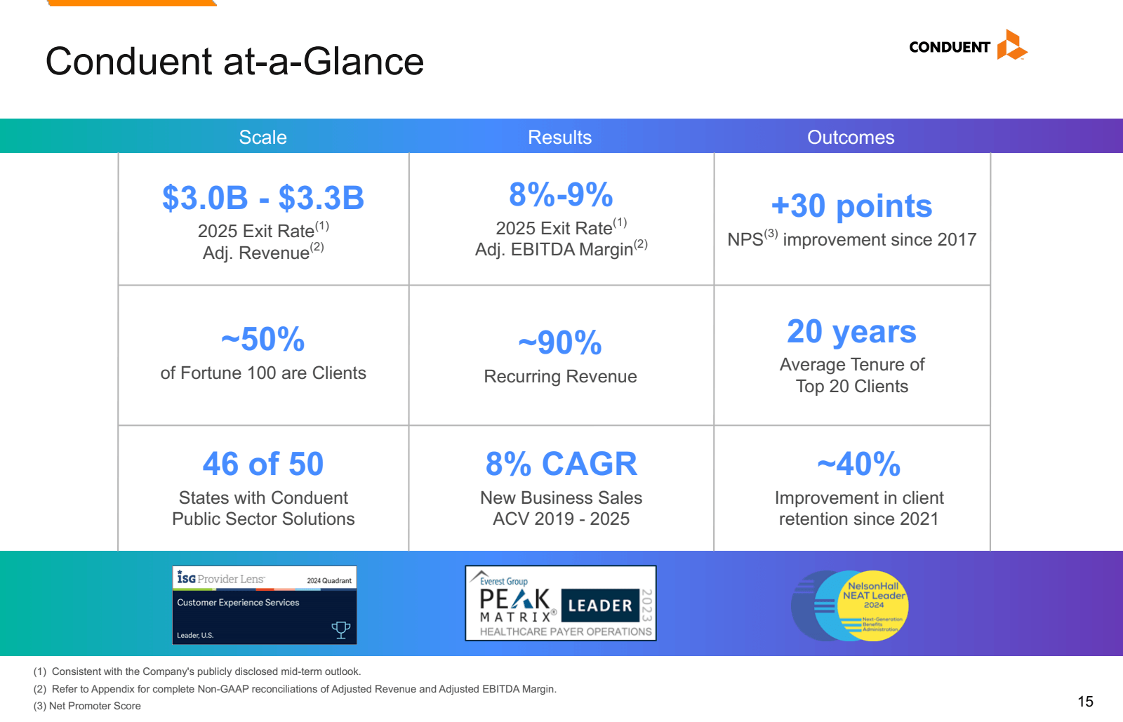 Conduent at - a - Gl