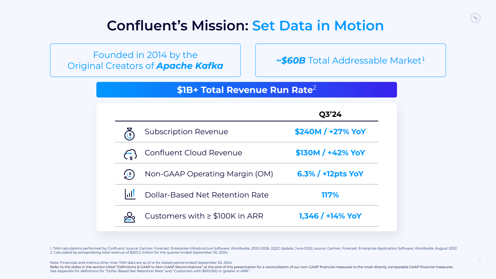 Confluent's Mission 