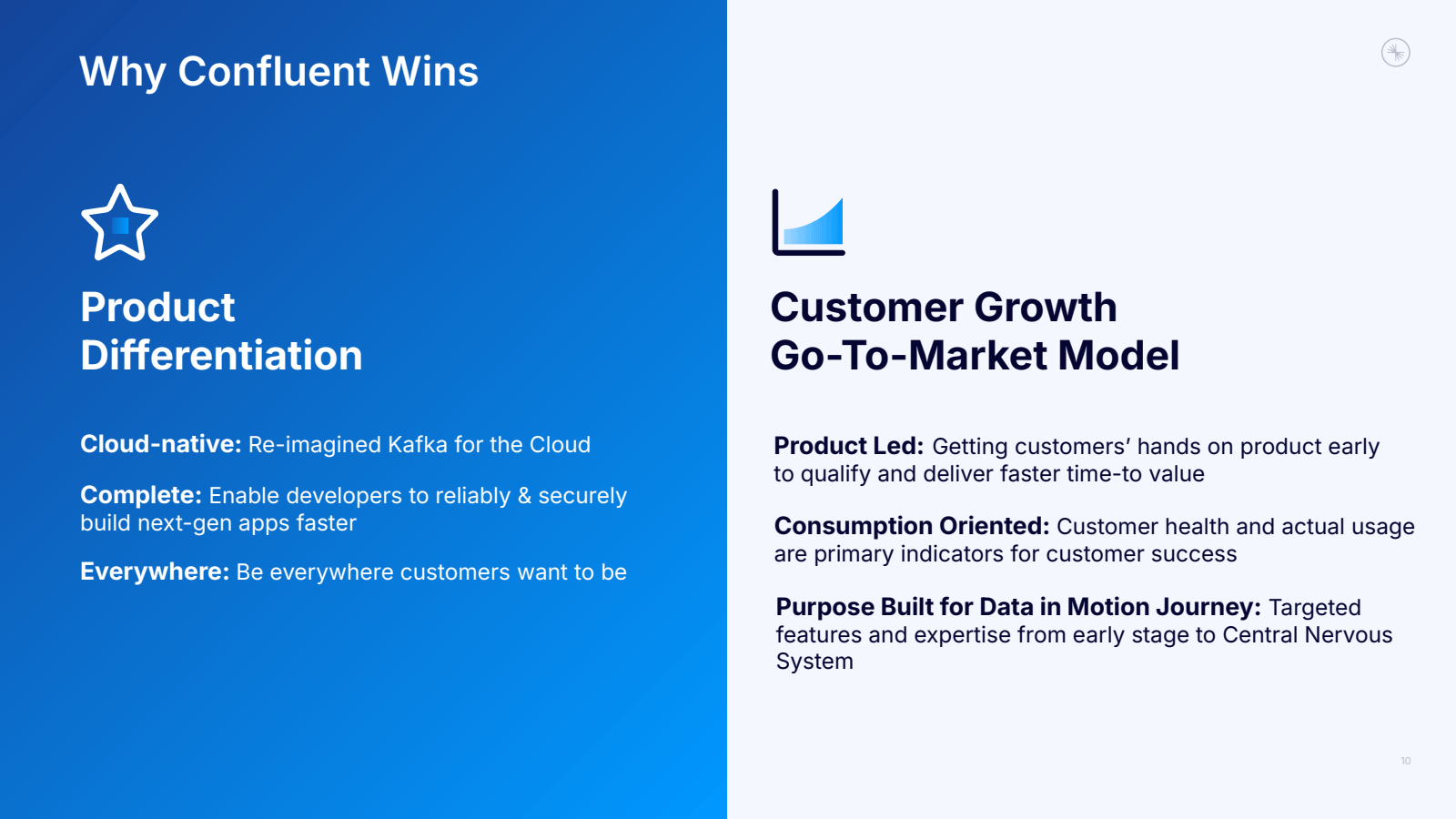 Why Confluent Wins 
