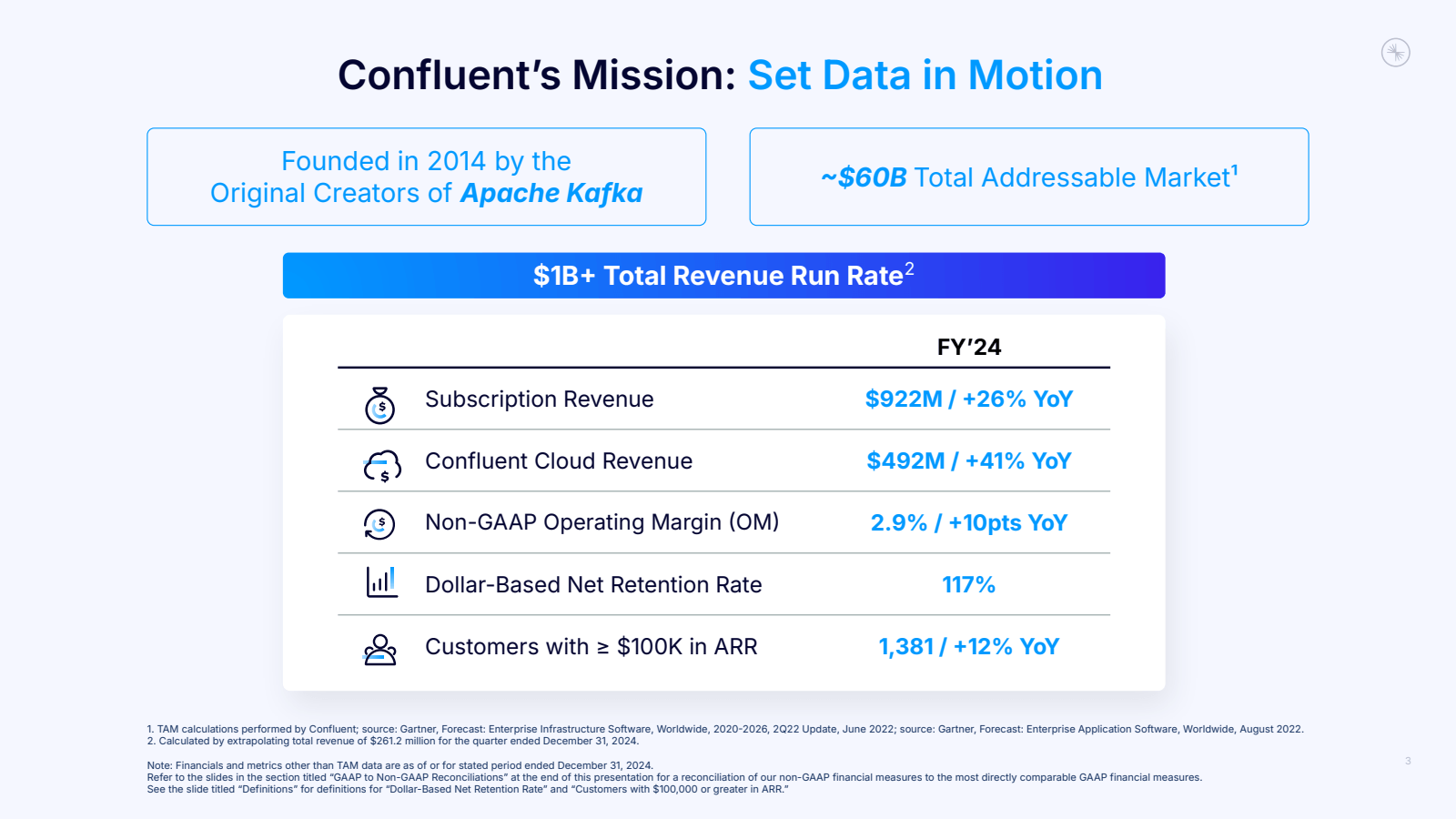 Confluent's Mission 