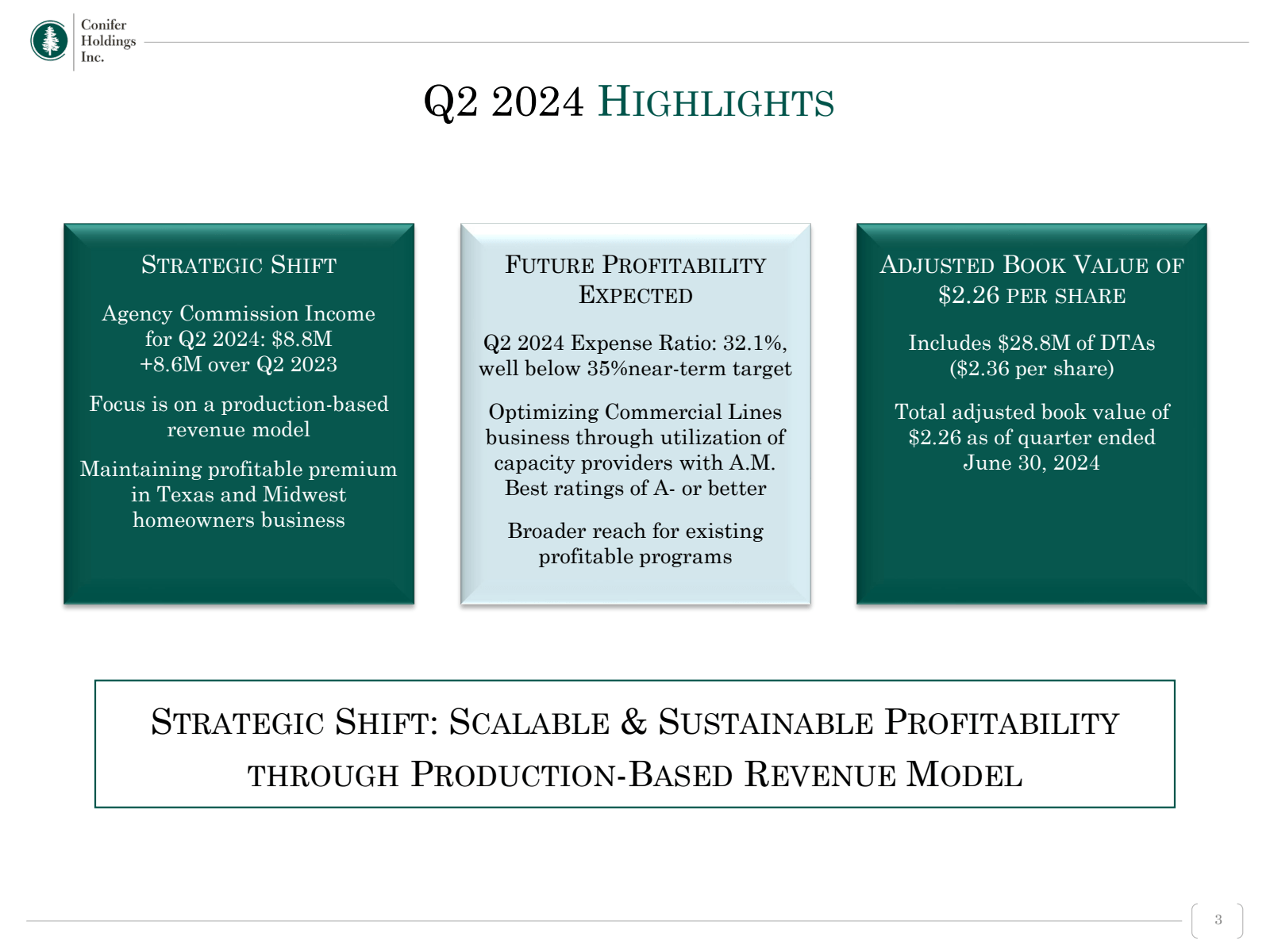 Conifer Holdings Inc