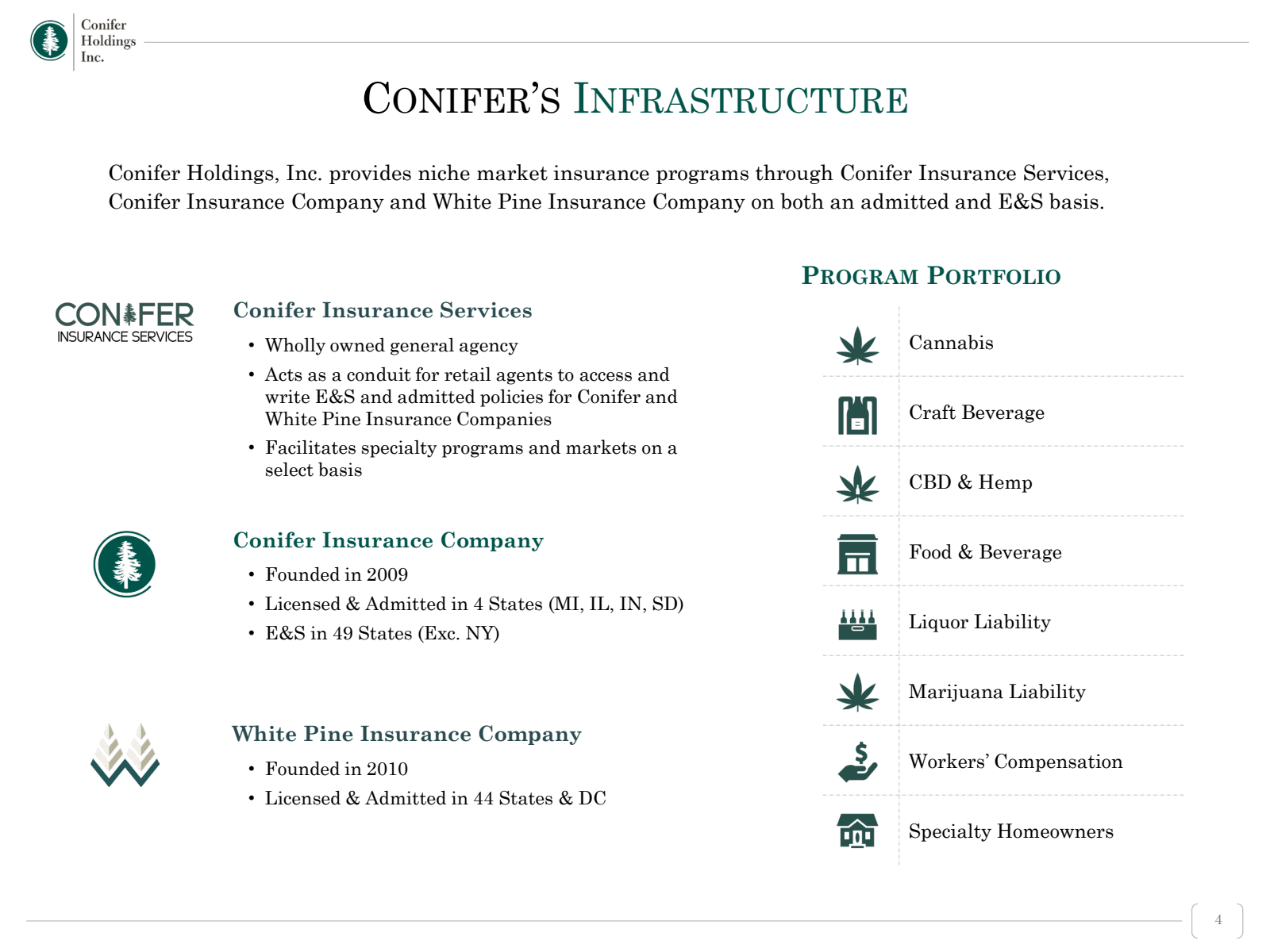 Conifer Holdings Inc