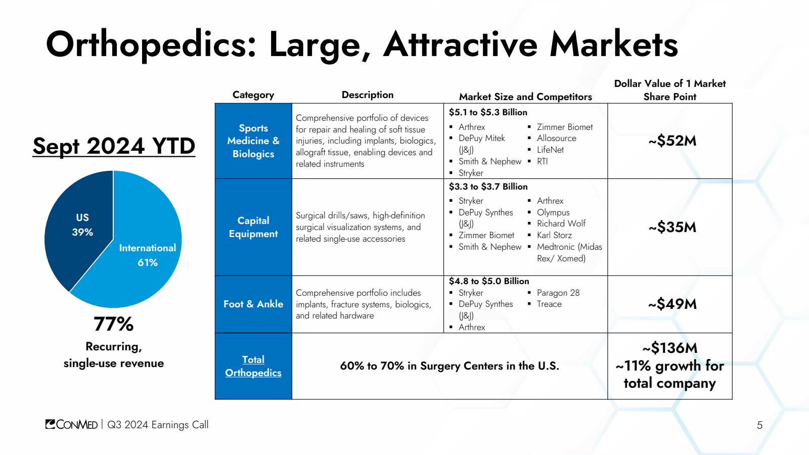 Orthopedics : Large 