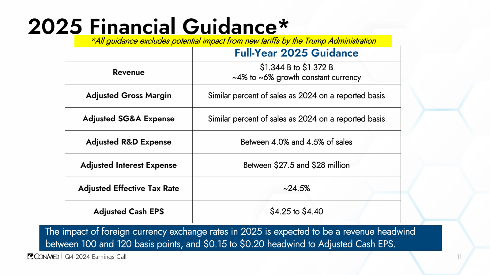 2025 Financial Guida