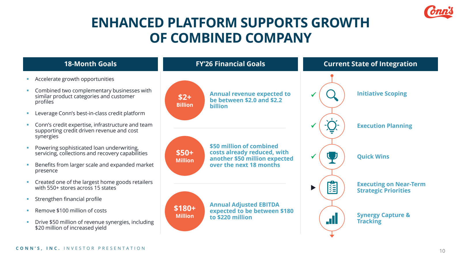 ENHANCED PLATFORM SU