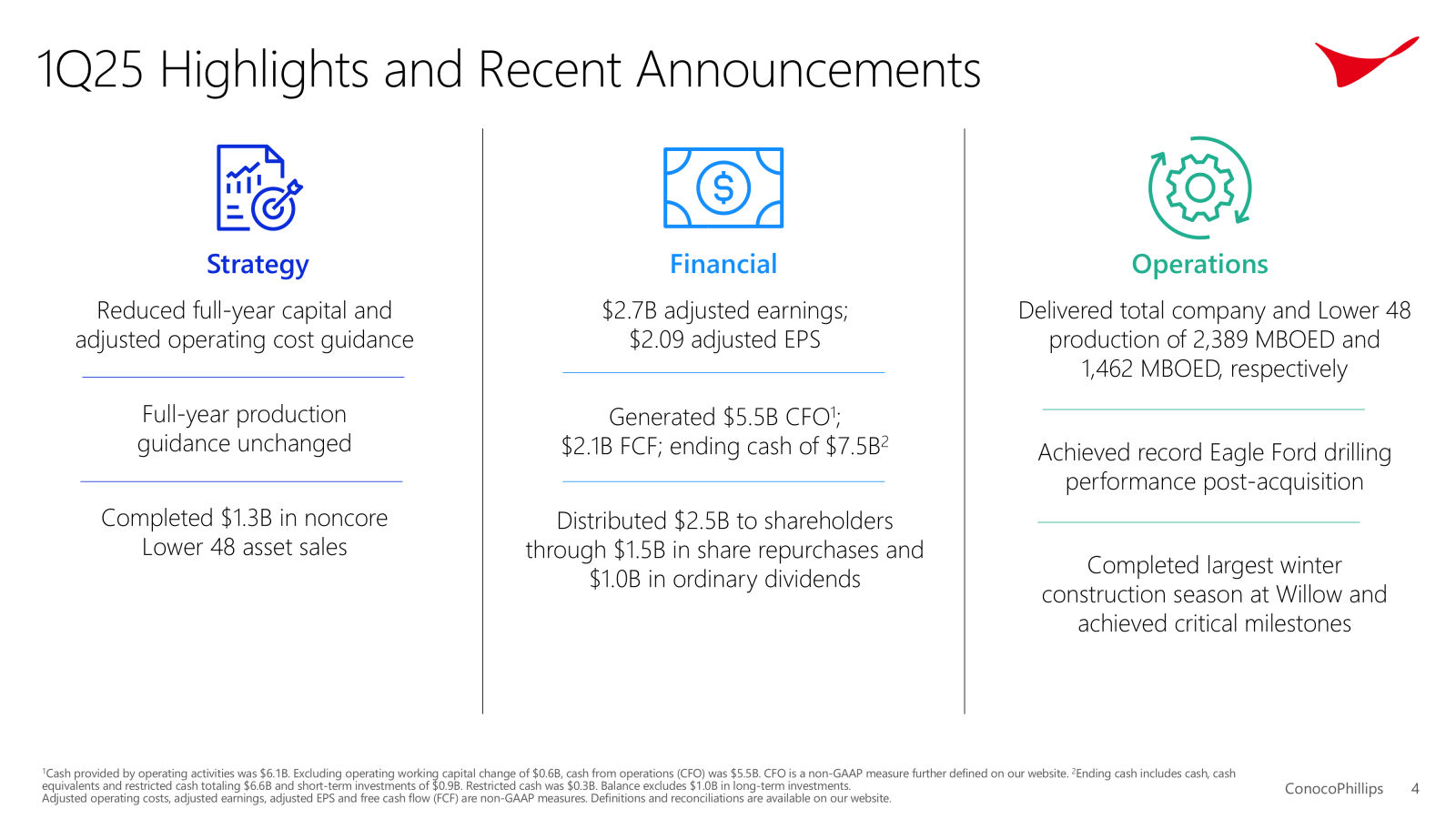 1Q25 Highlights and 