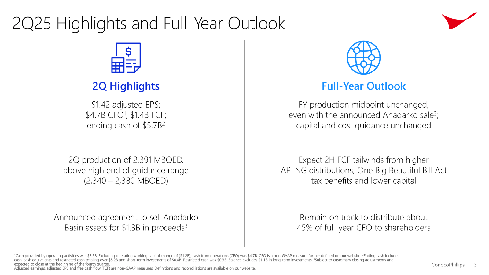 2Q25 Highlights and 