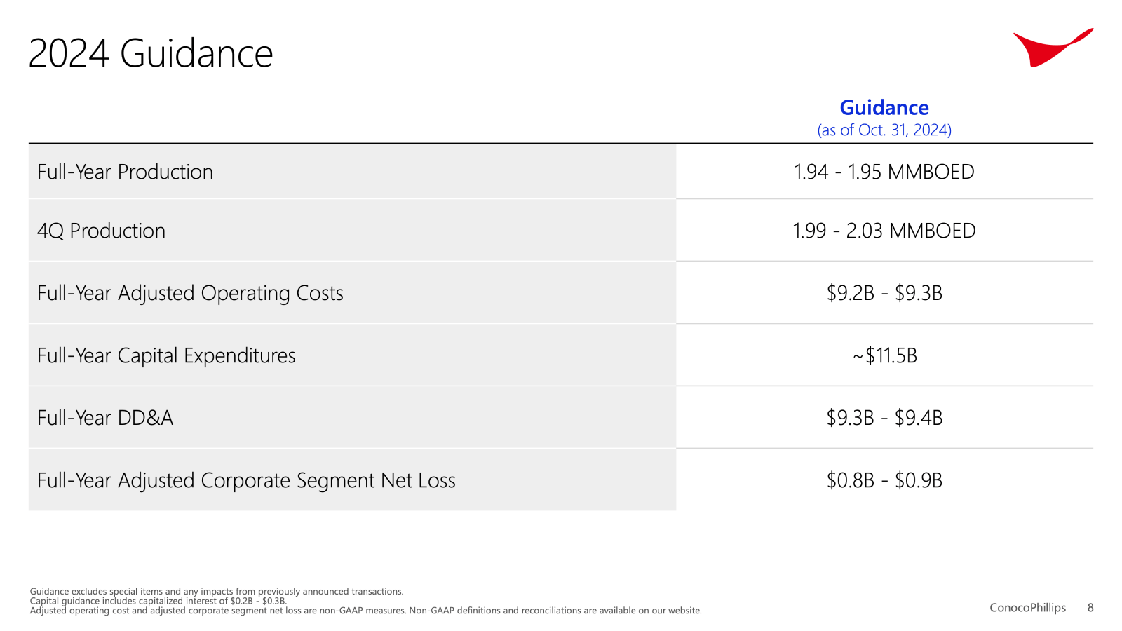 2024 Guidance 

Full