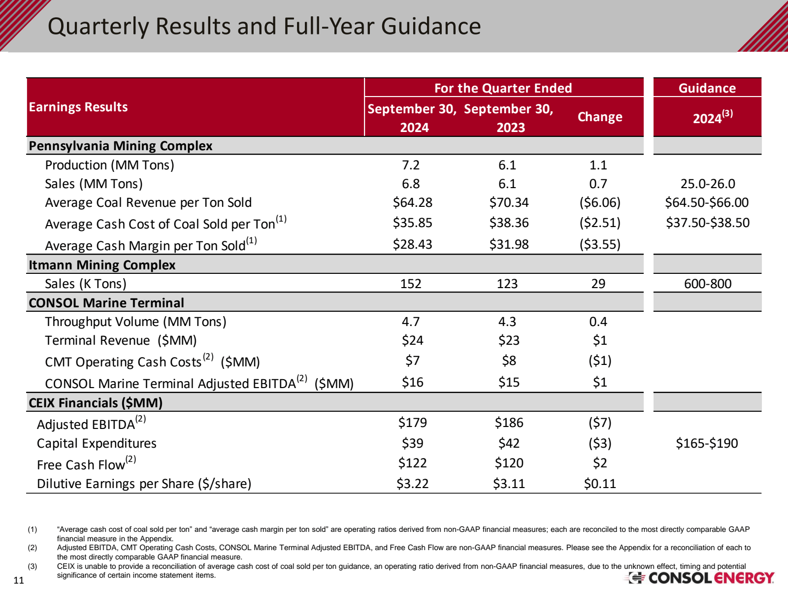 Quarterly Results an
