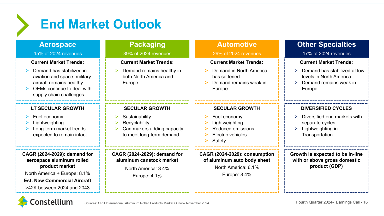 End Market Outlook 
