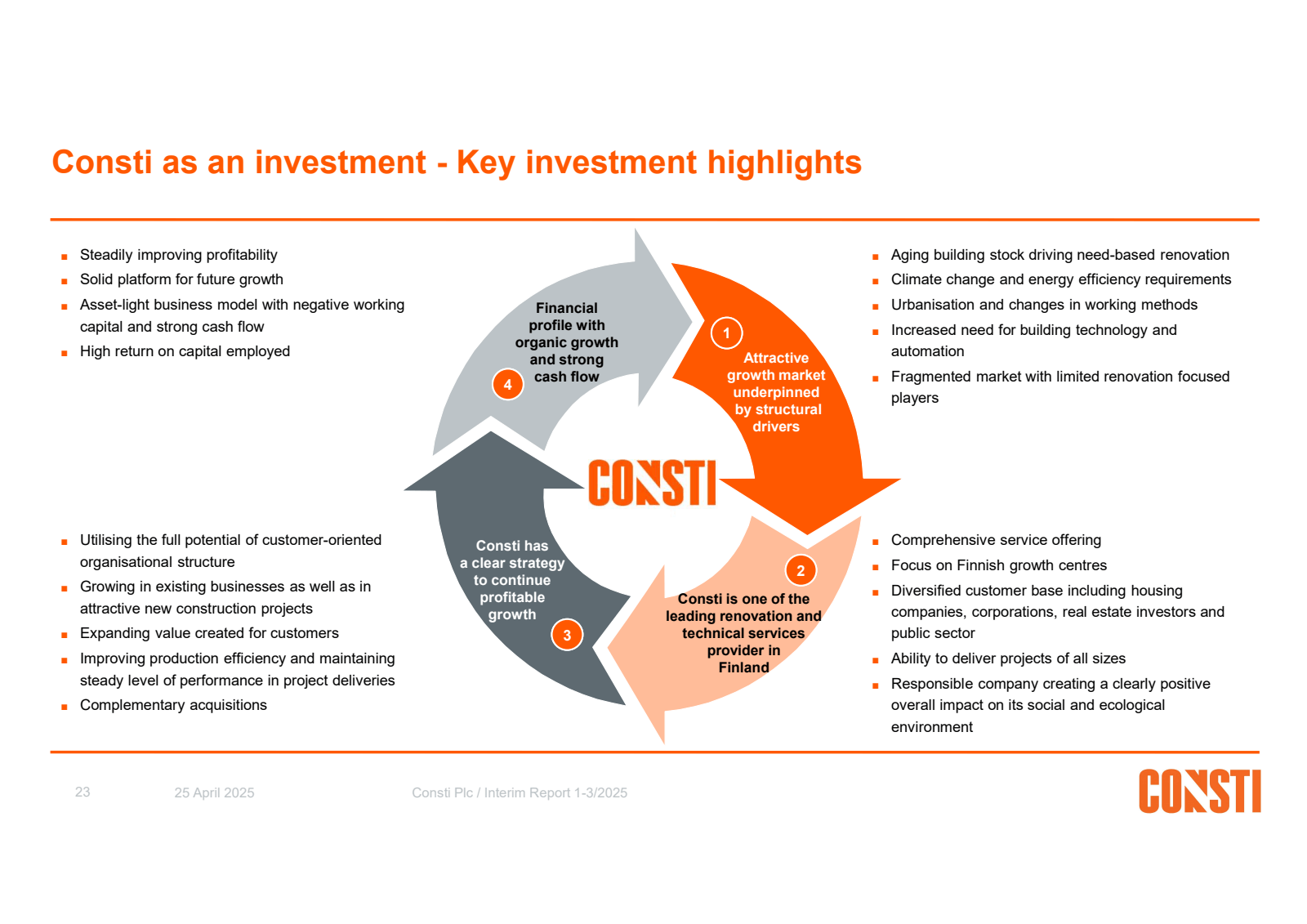 Consti as an investm