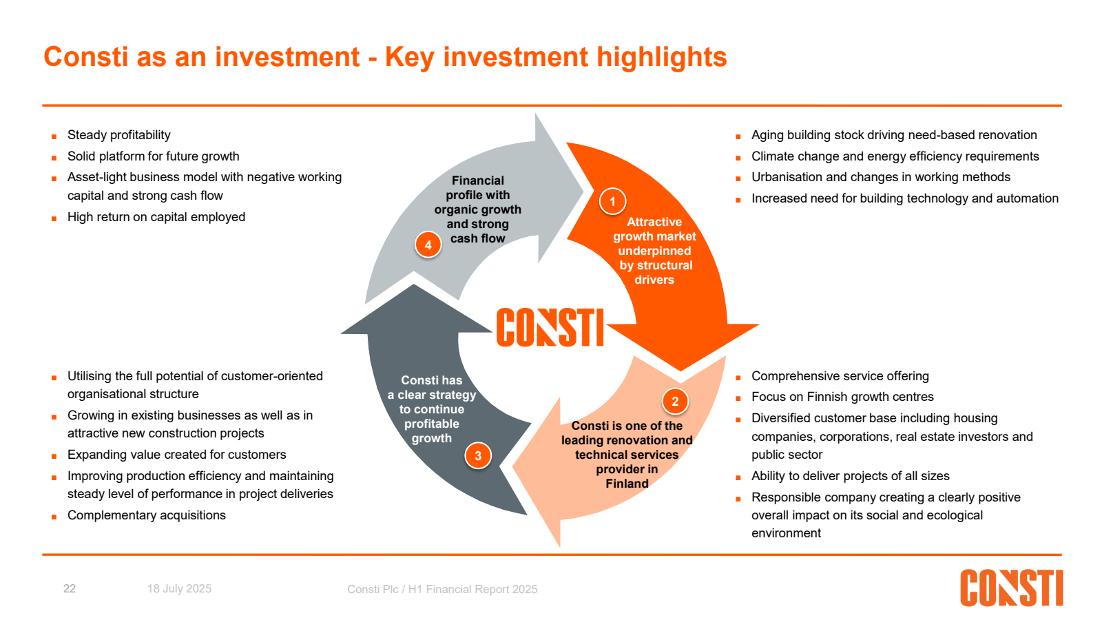 Consti as an investm