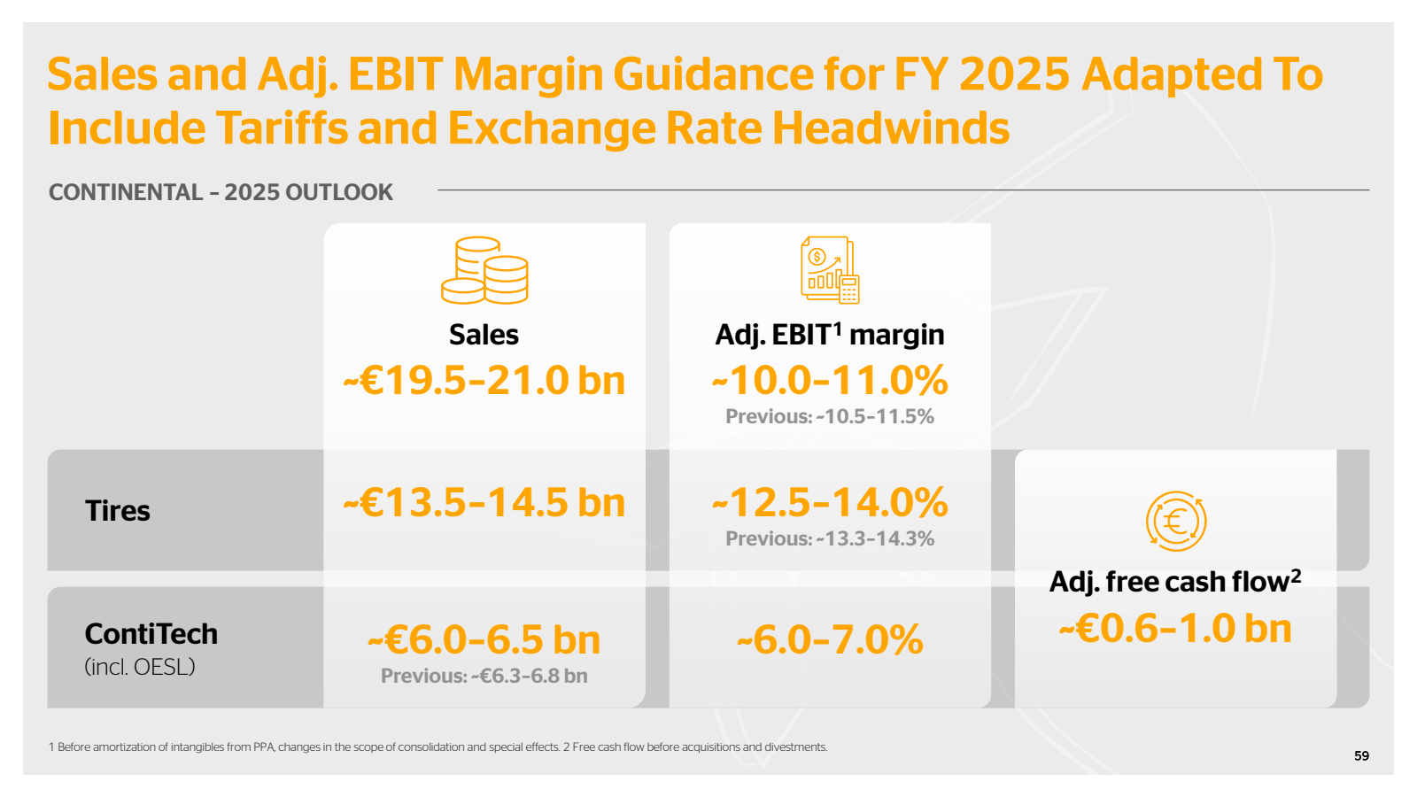 Sales and Adj . EBIT