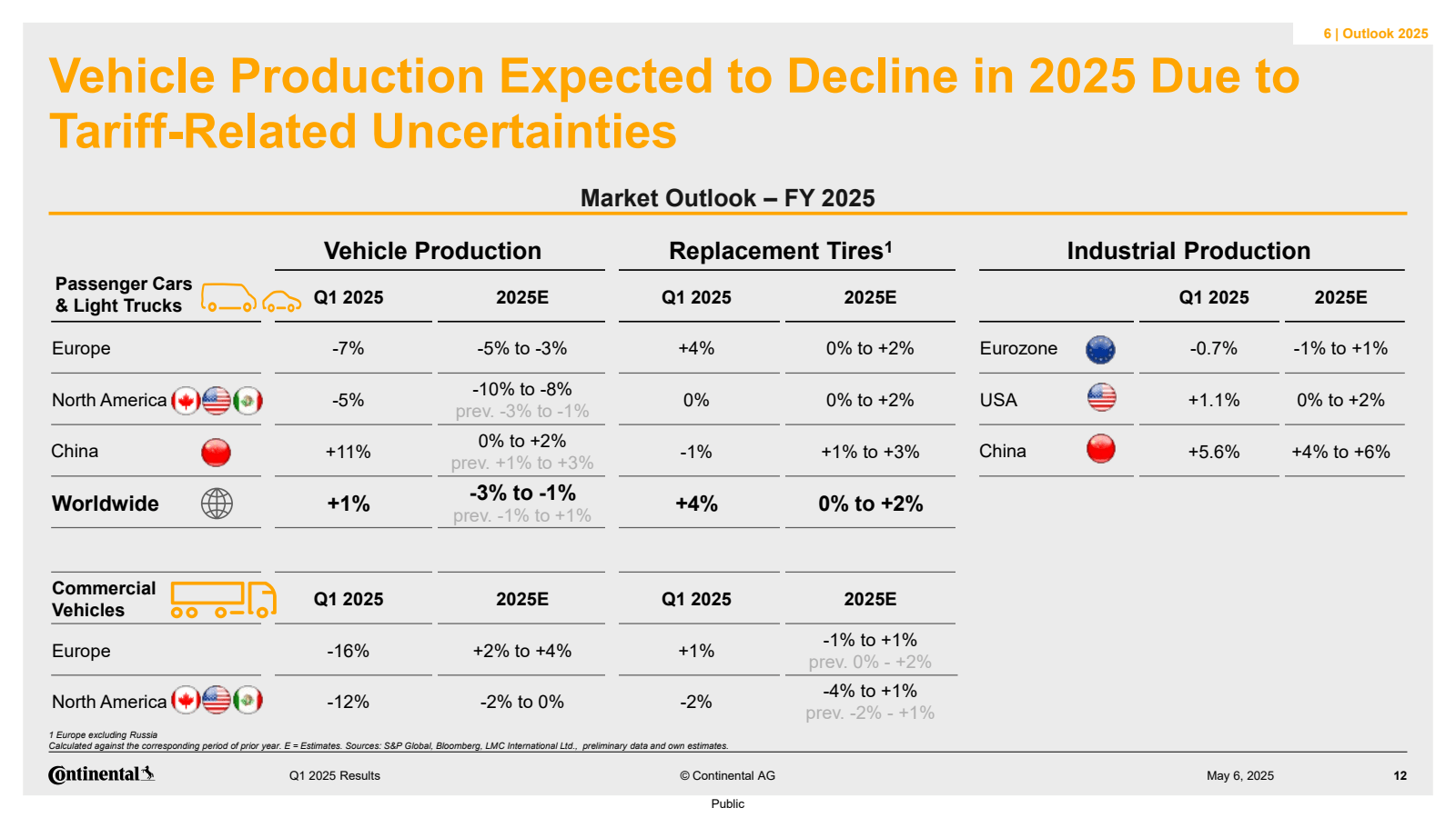 Vehicle Production E