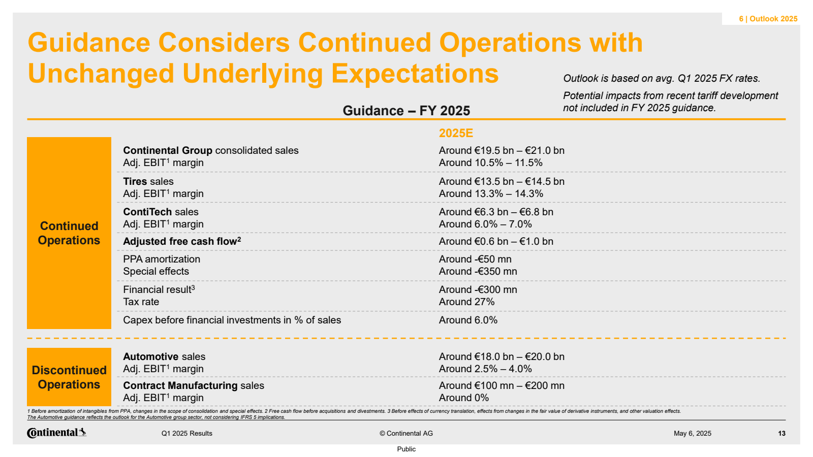 6 | Outlook 2025 

G