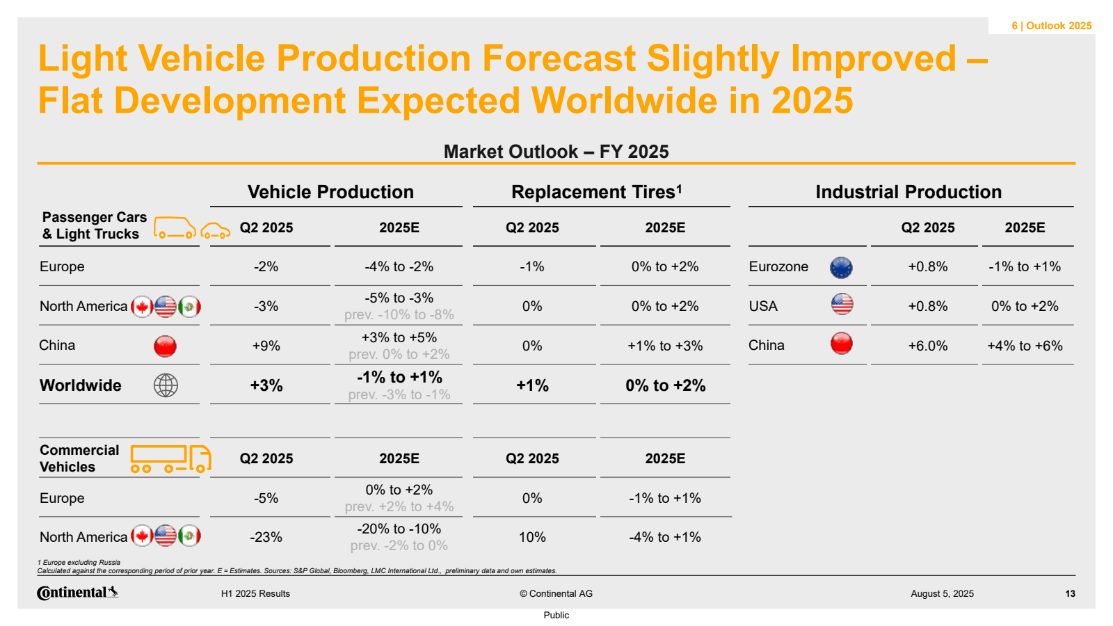 Light Vehicle Produc