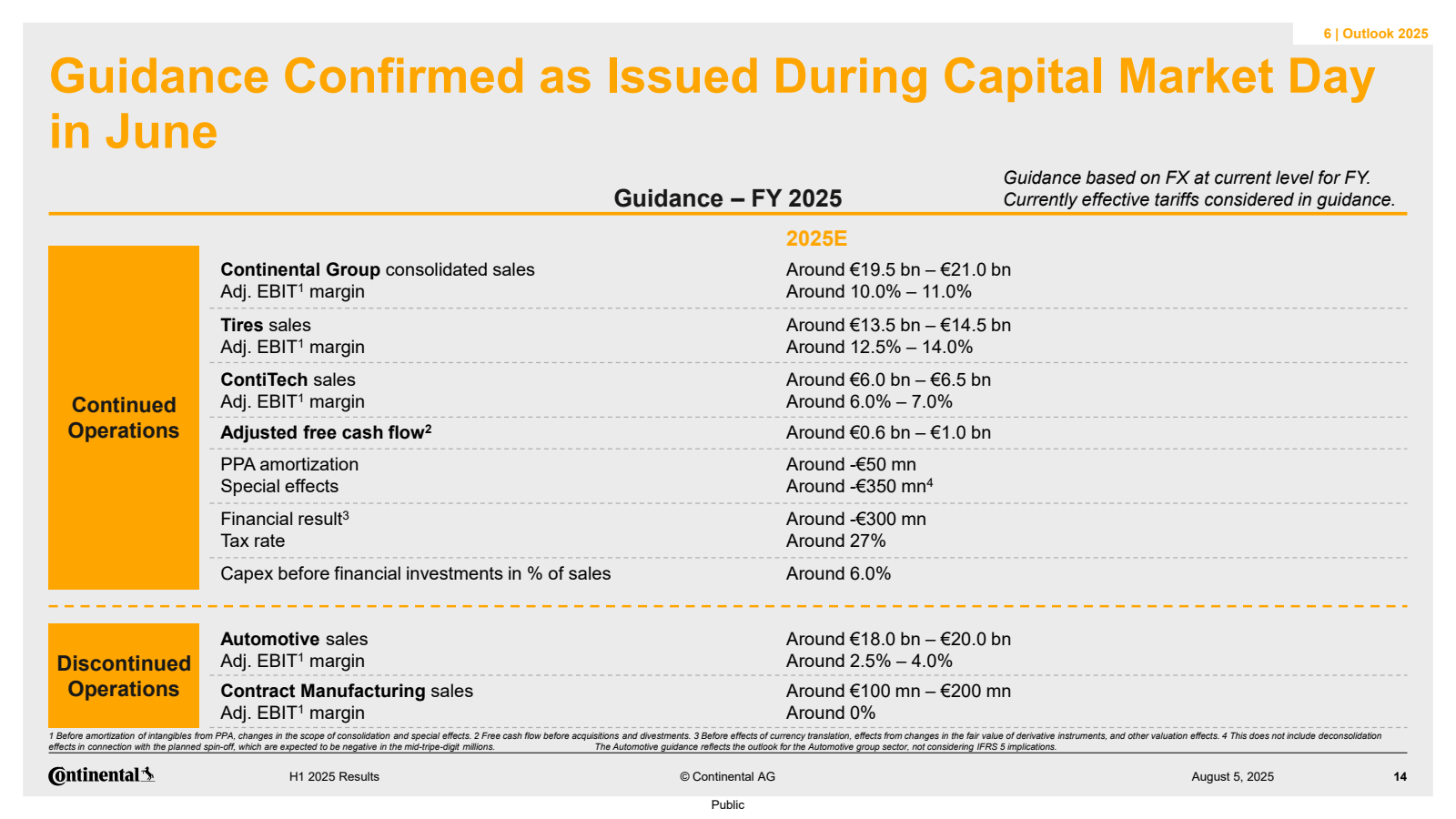 6 | Outlook 2025

Gu