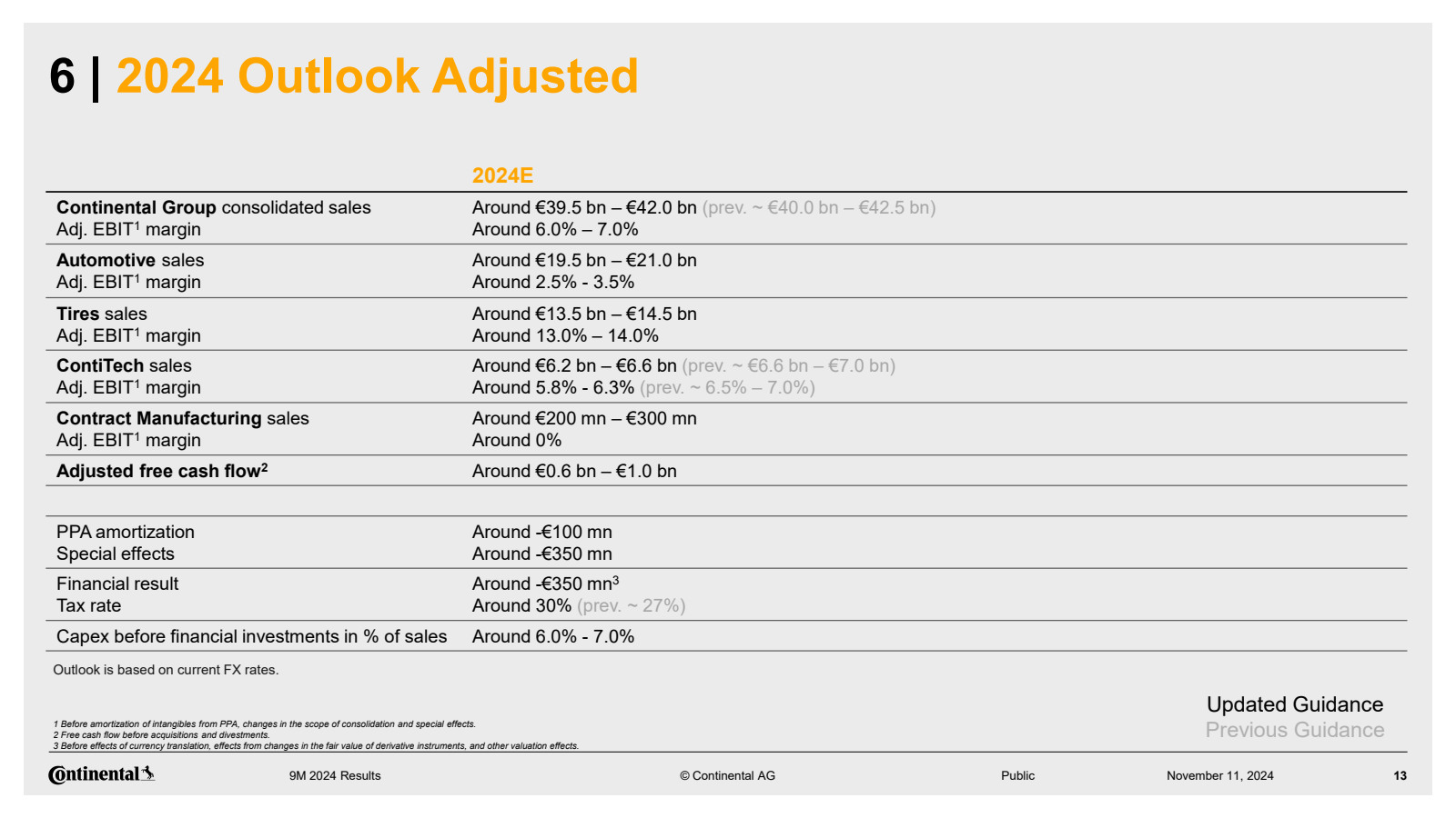 6 | 2024 Outlook Adj