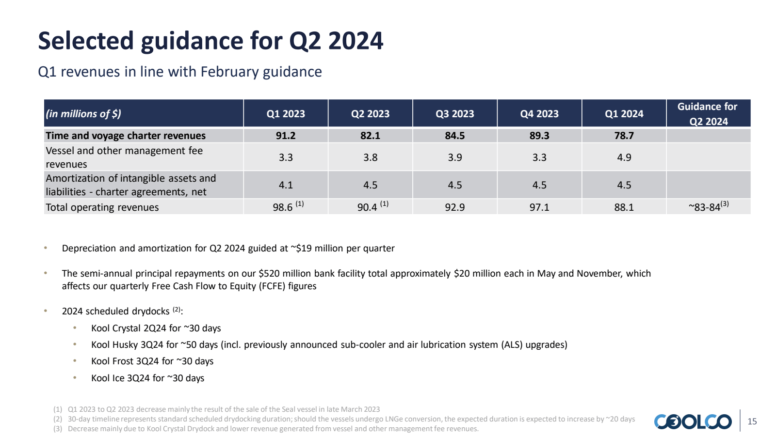 Selected guidance fo