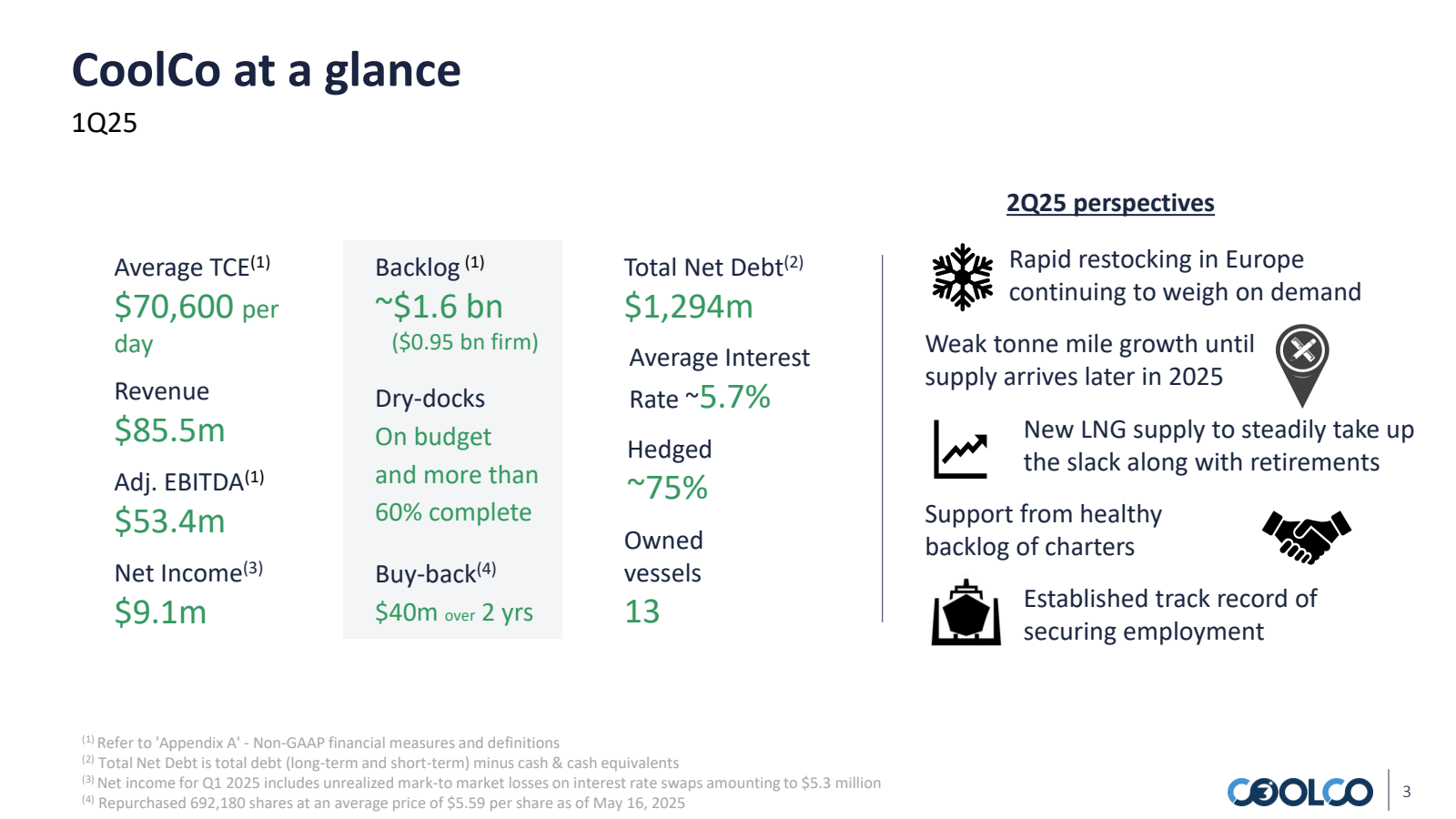 CoolCo at a glance 
