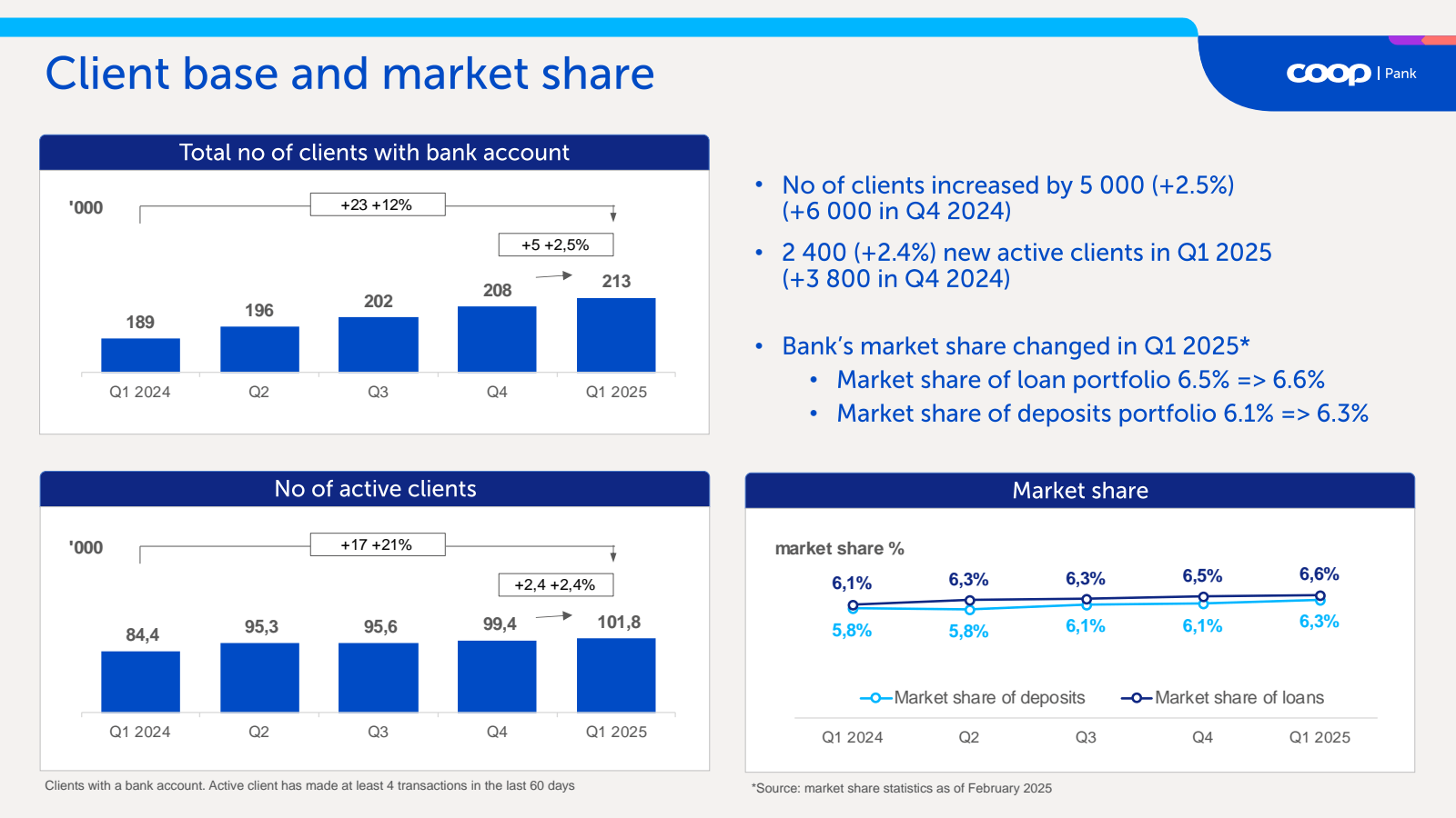 Client base and mark