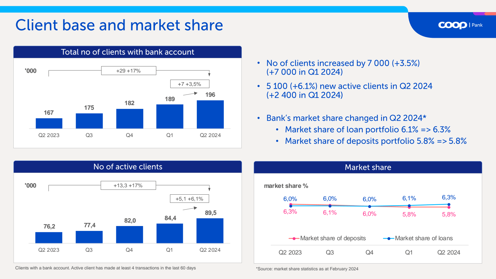 Client base and mark
