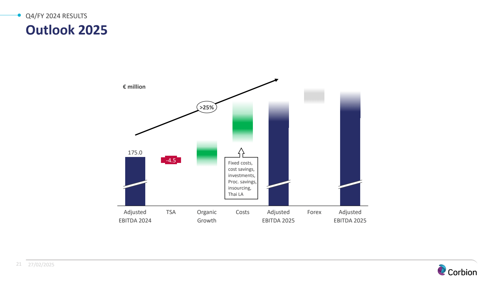 Q4 / FY 2024 RESULTS