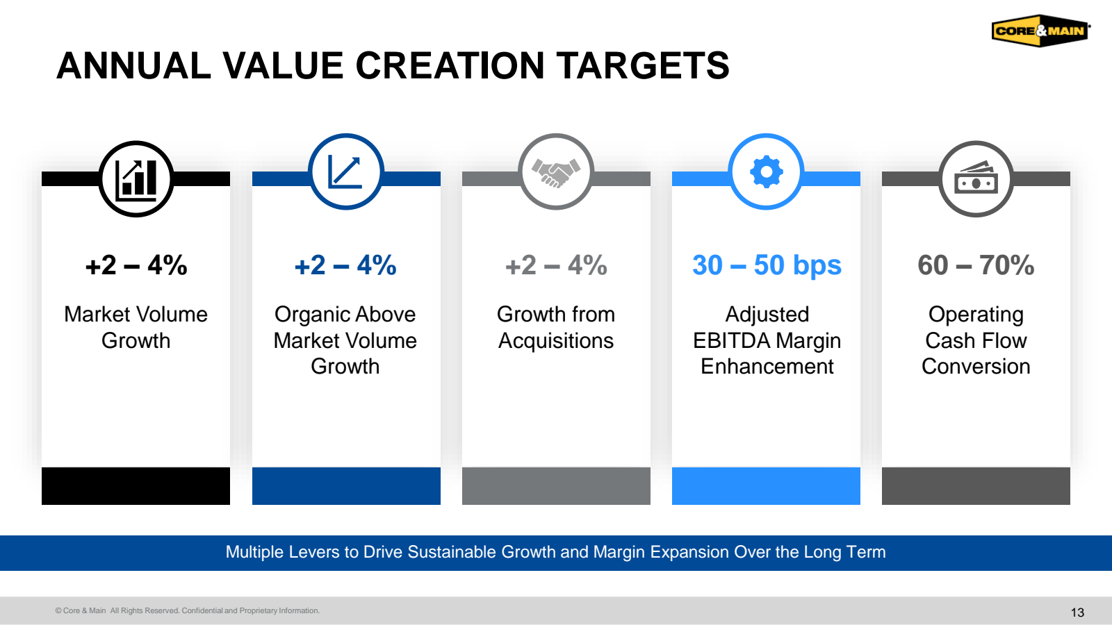 ANNUAL VALUE CREATIO
