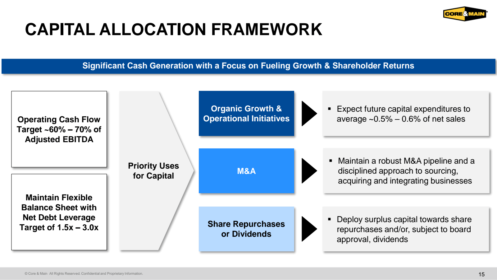 CAPITAL ALLOCATION F