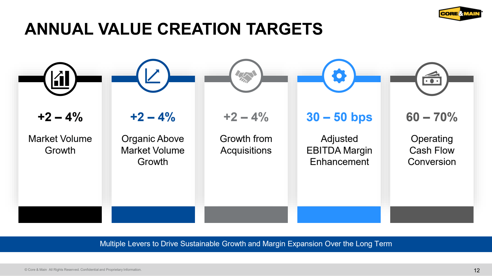 ANNUAL VALUE CREATIO