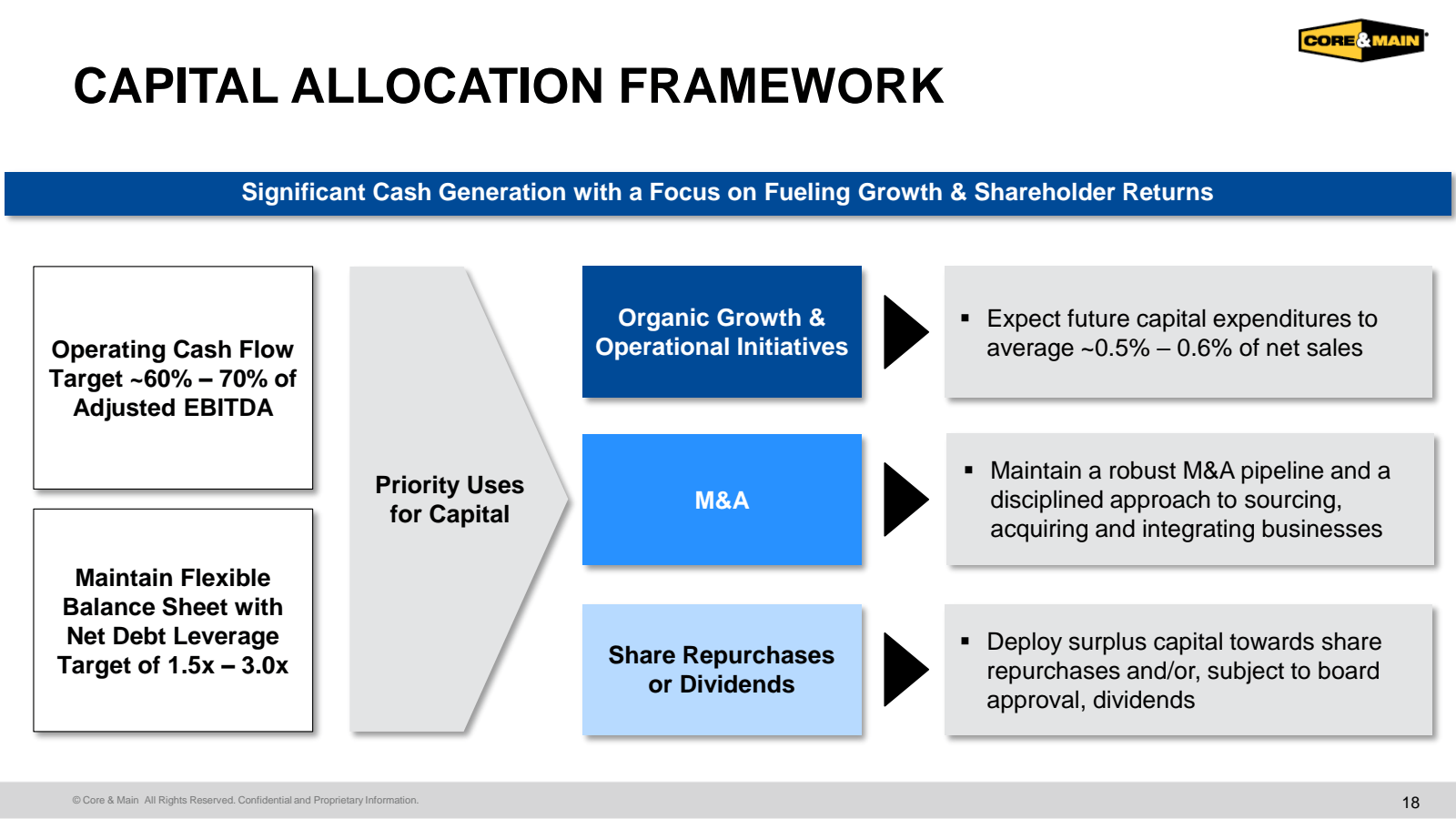 CAPITAL ALLOCATION F