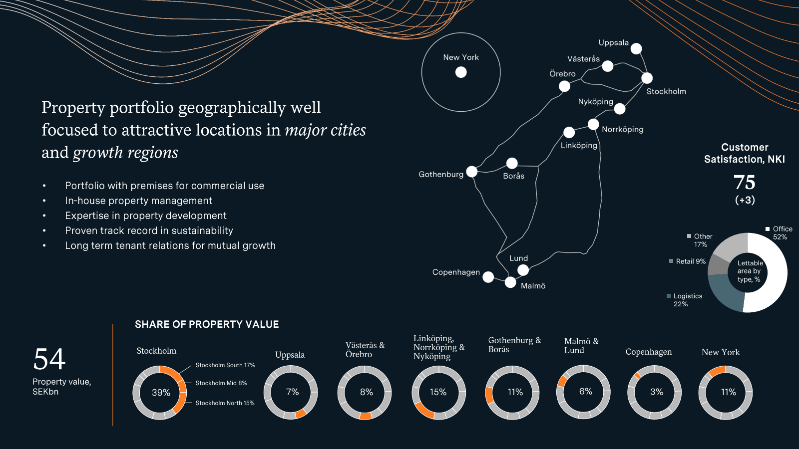 Property portfolio g