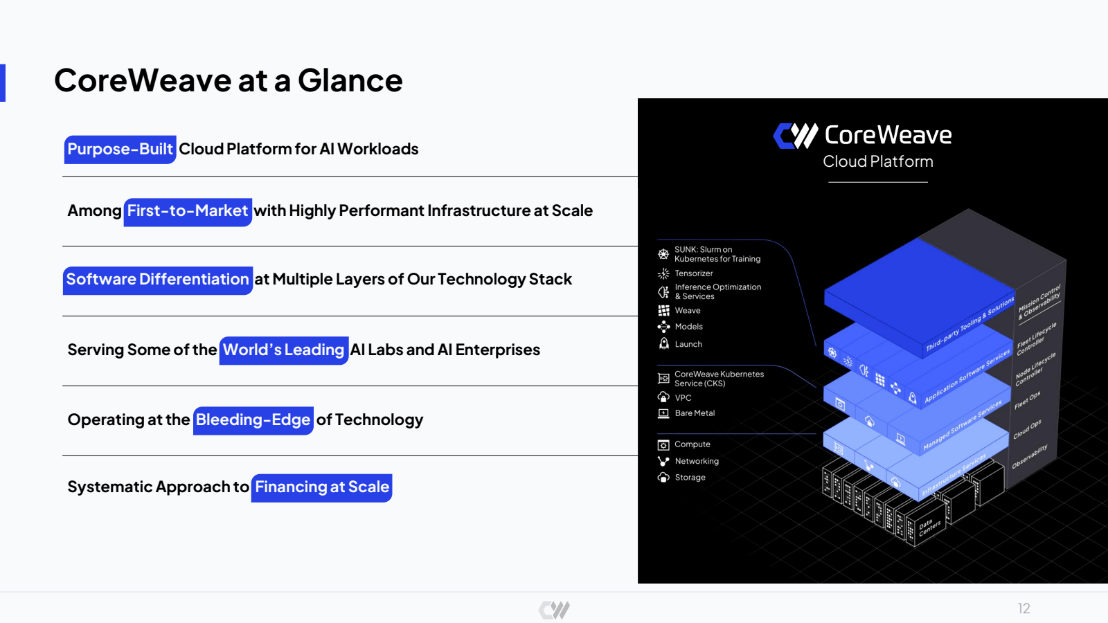 | CoreWeave at a Gla