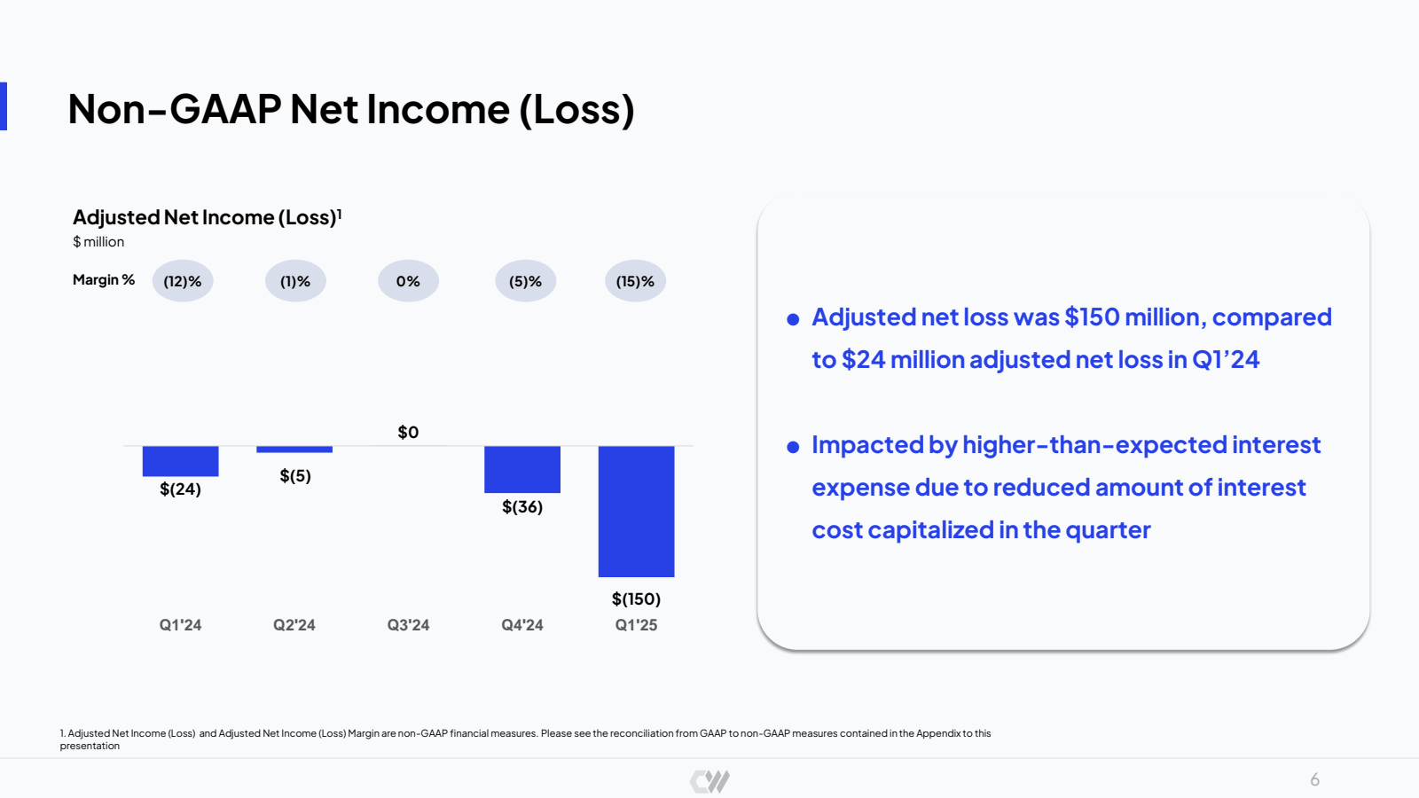 Non - GAAP Net Incom