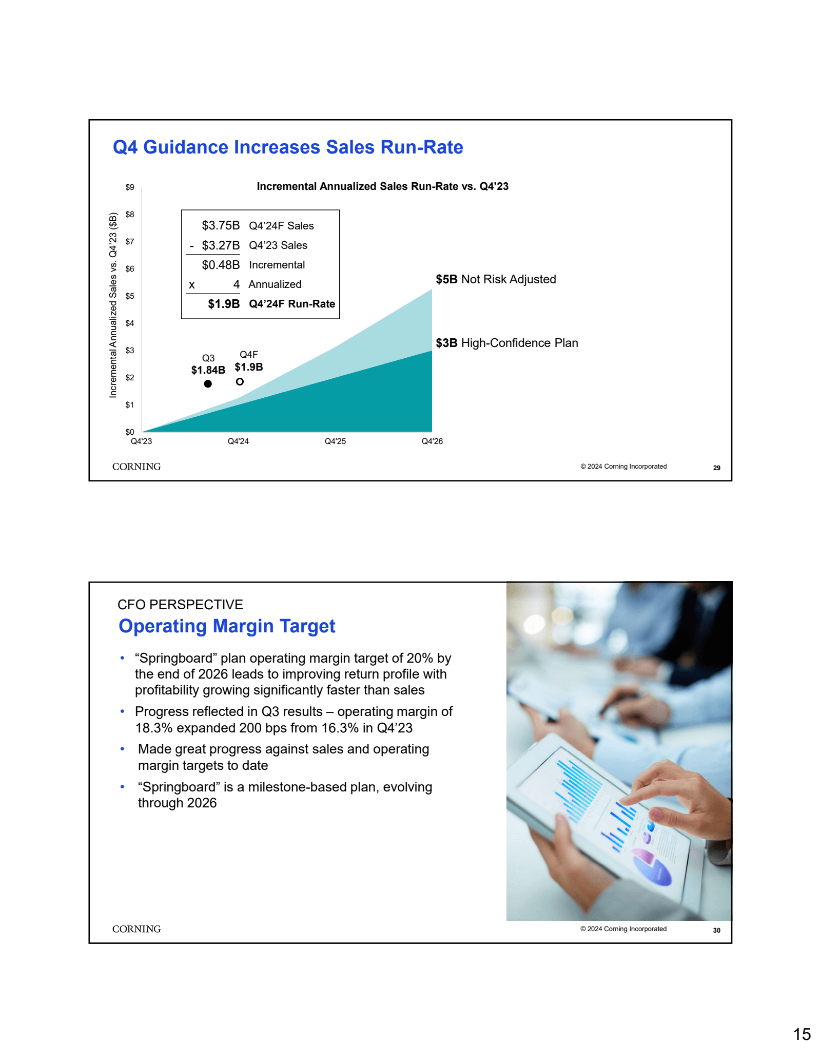 Q4 Guidance Increase