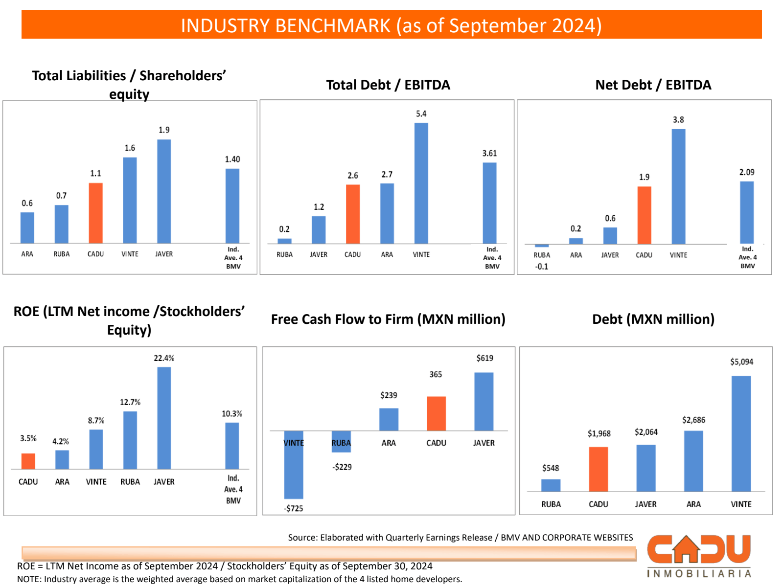 INDUSTRY BENCHMARK (