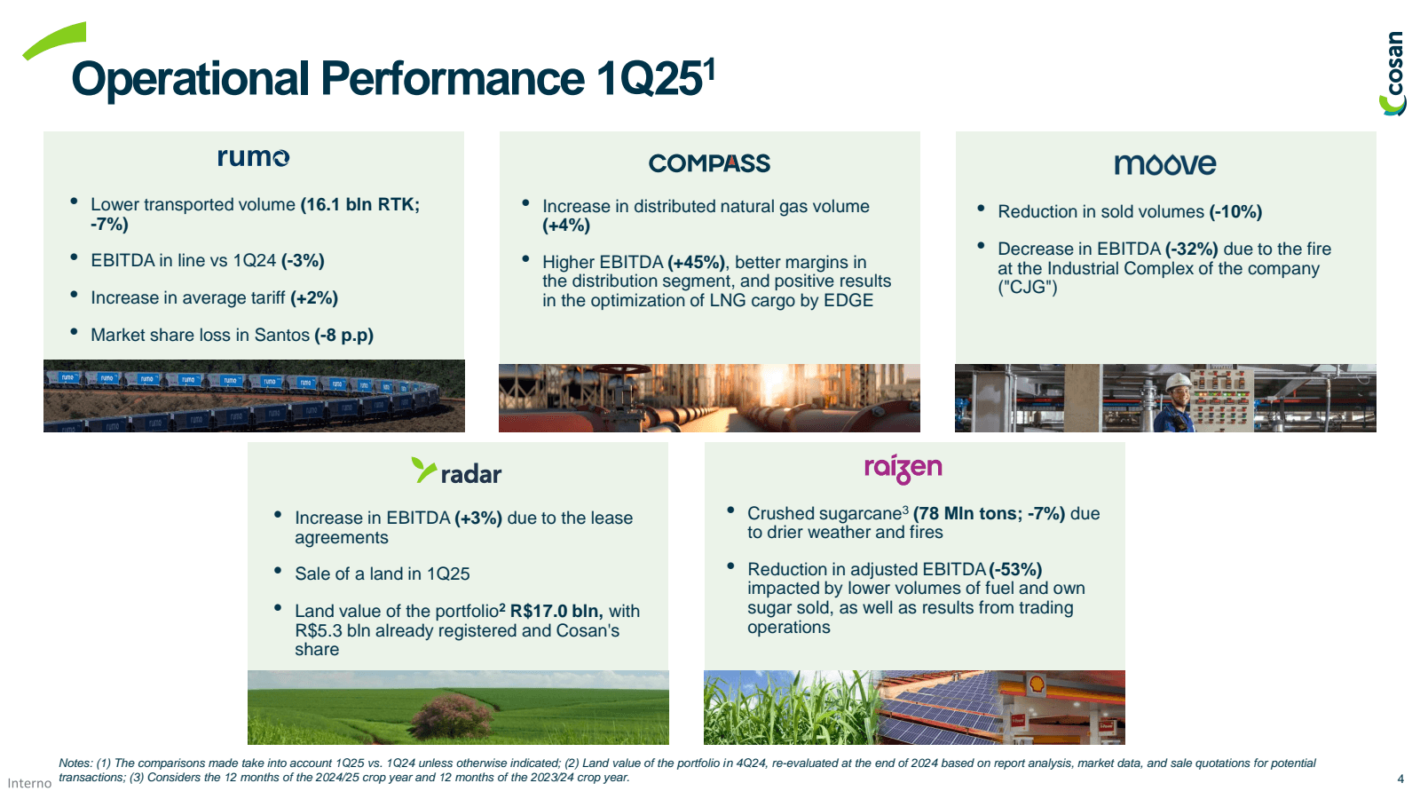 Operational Performa